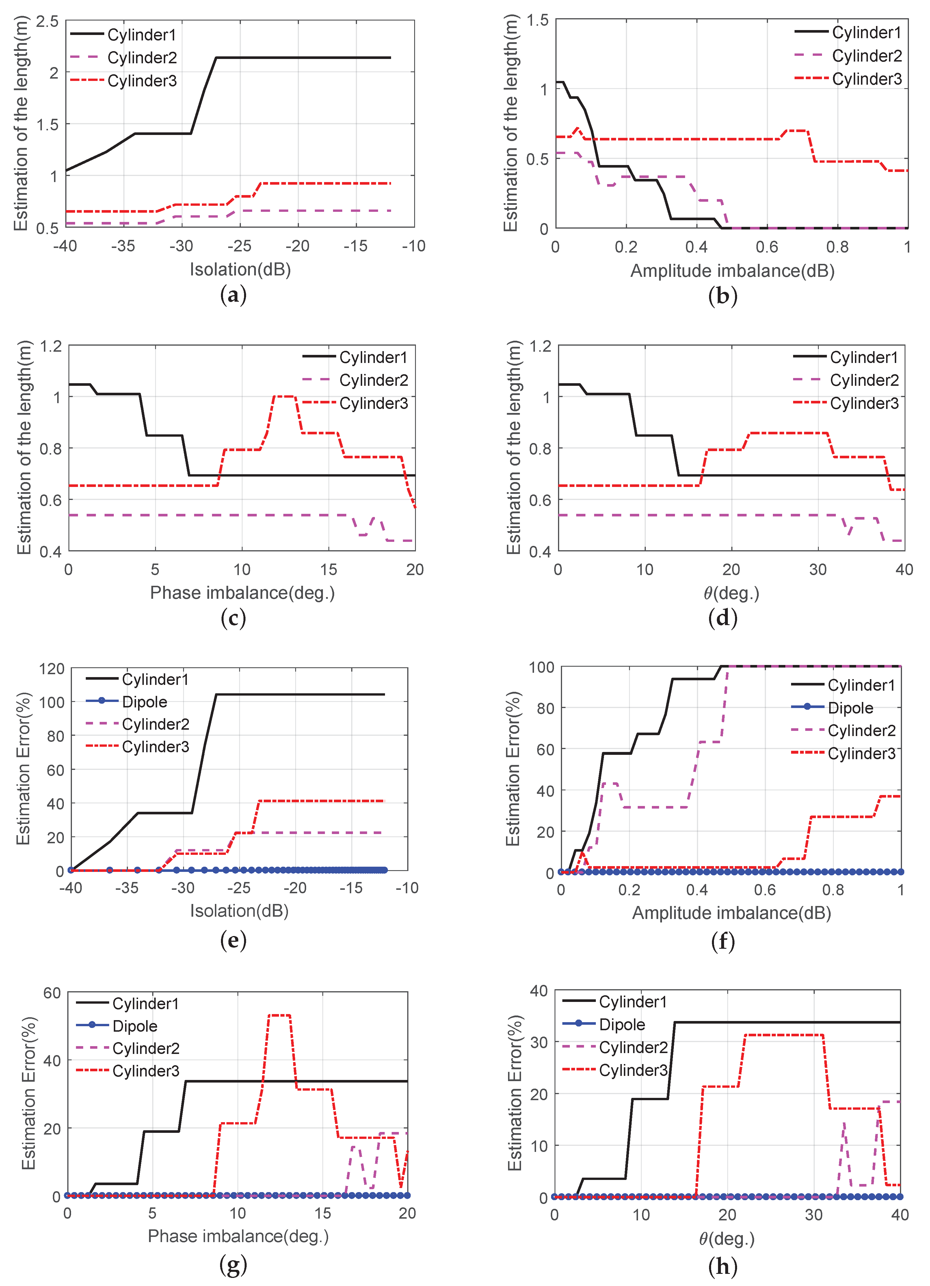 Electronics 08 00373 g012 Electronics 08 00373 g012