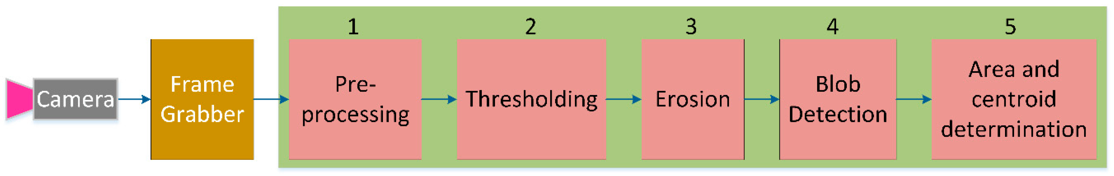 Electronics 08 00374 g002