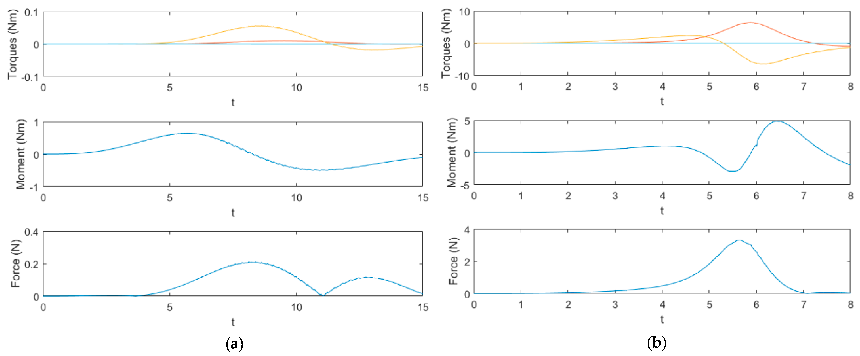 Electronics 08 00374 g005