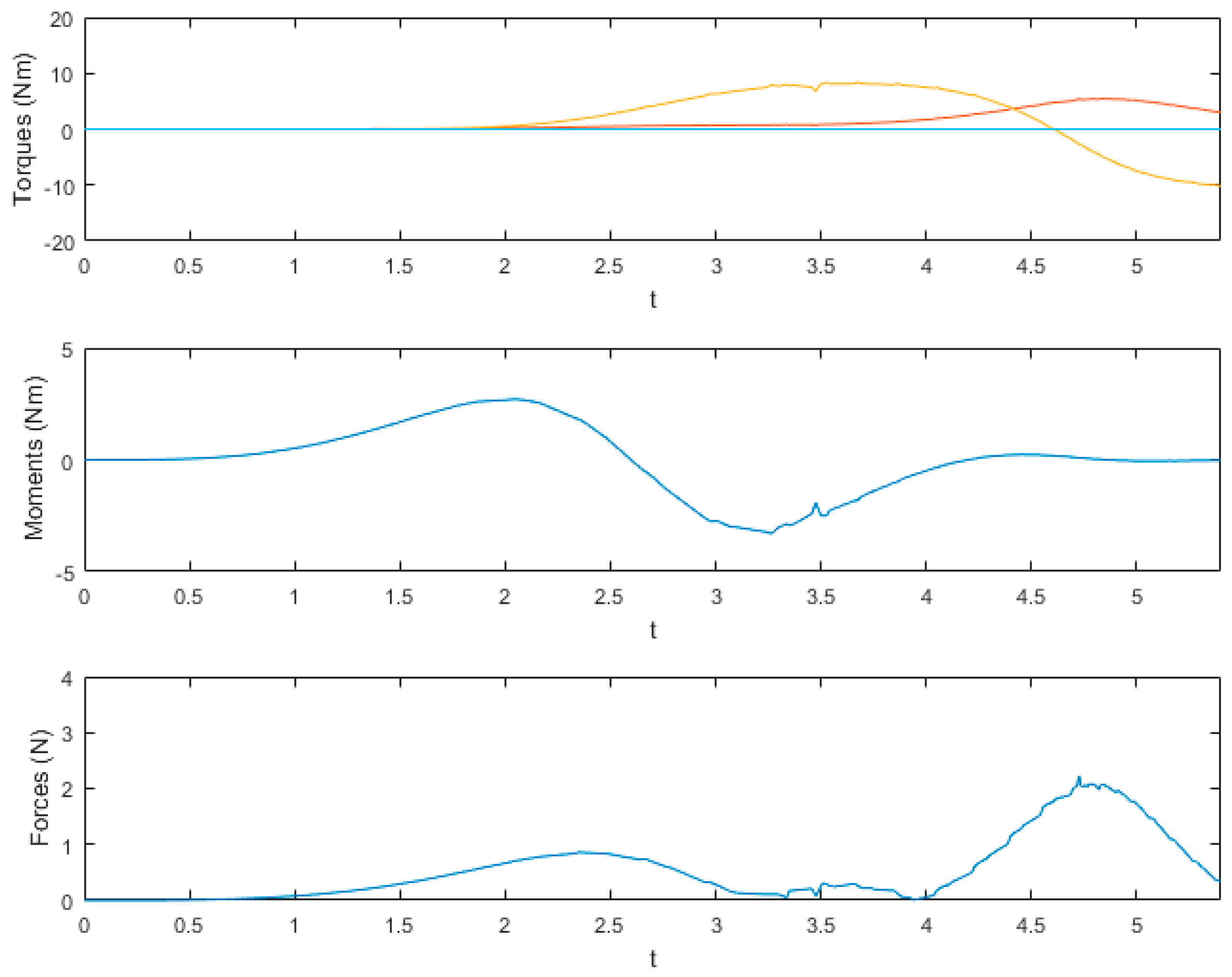 Electronics 08 00374 g006