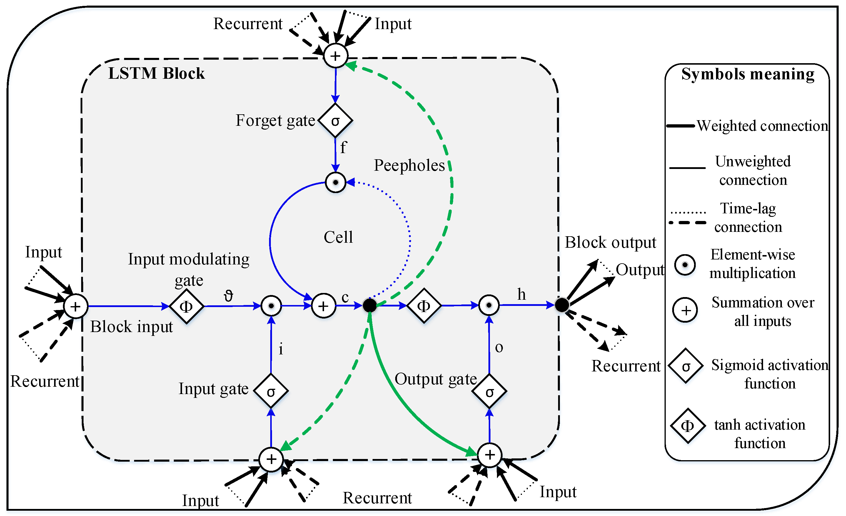 Electronics 08 00375 g002