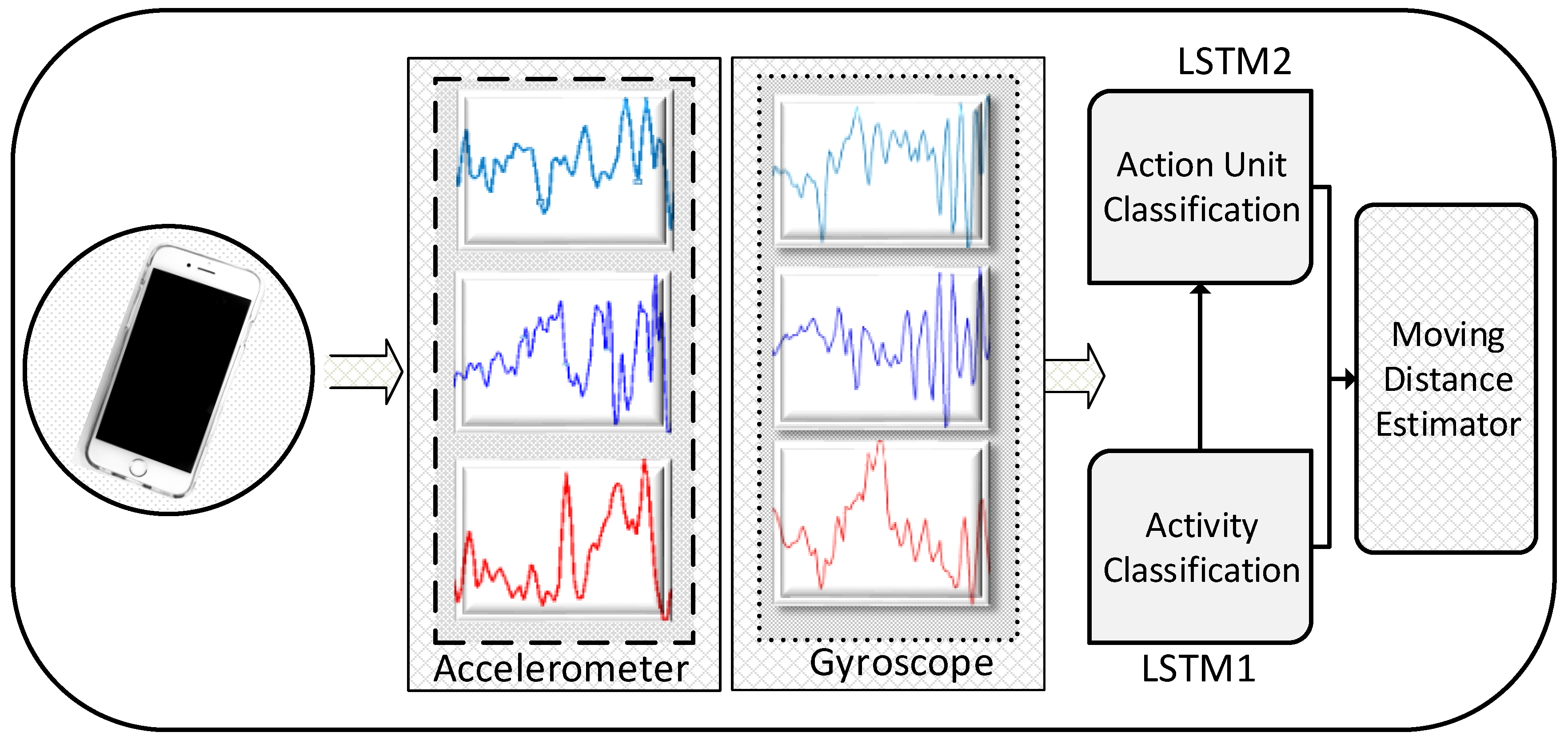 Electronics 08 00375 g003