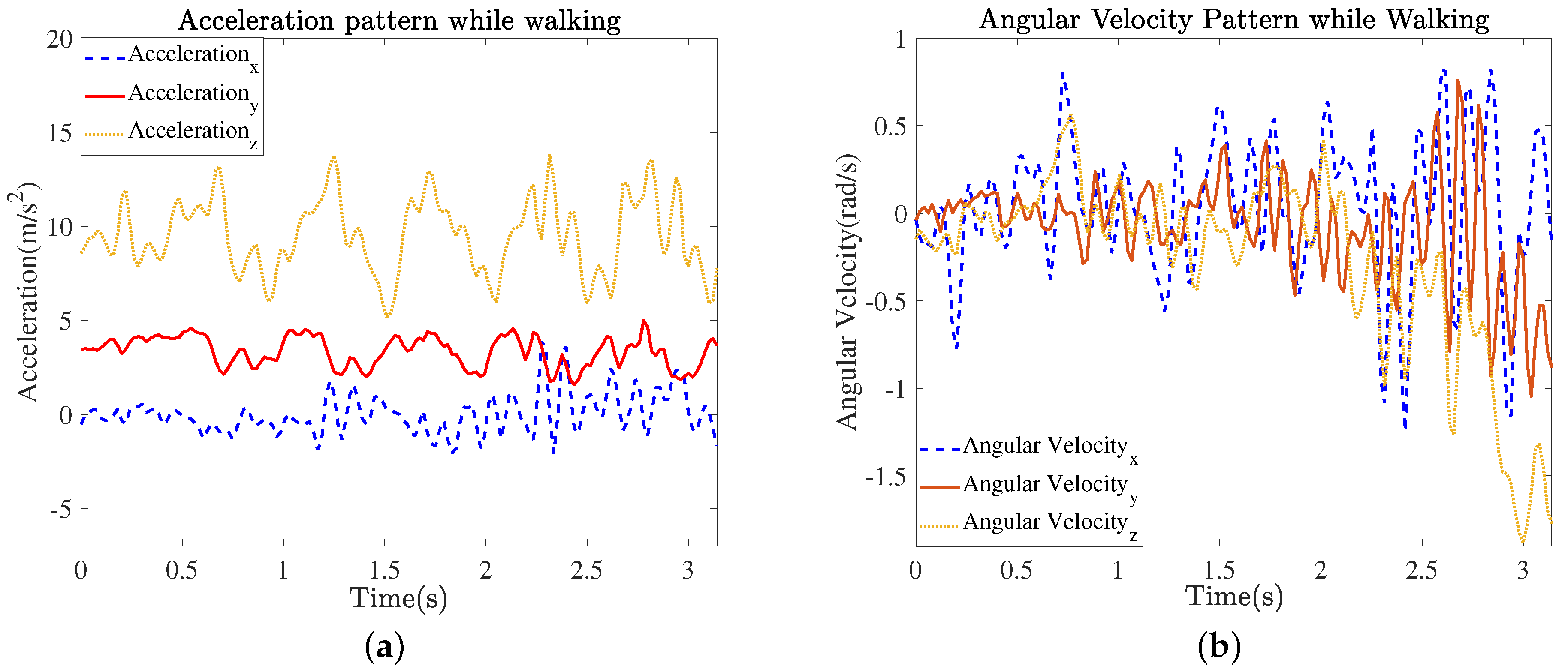 Electronics 08 00375 g004