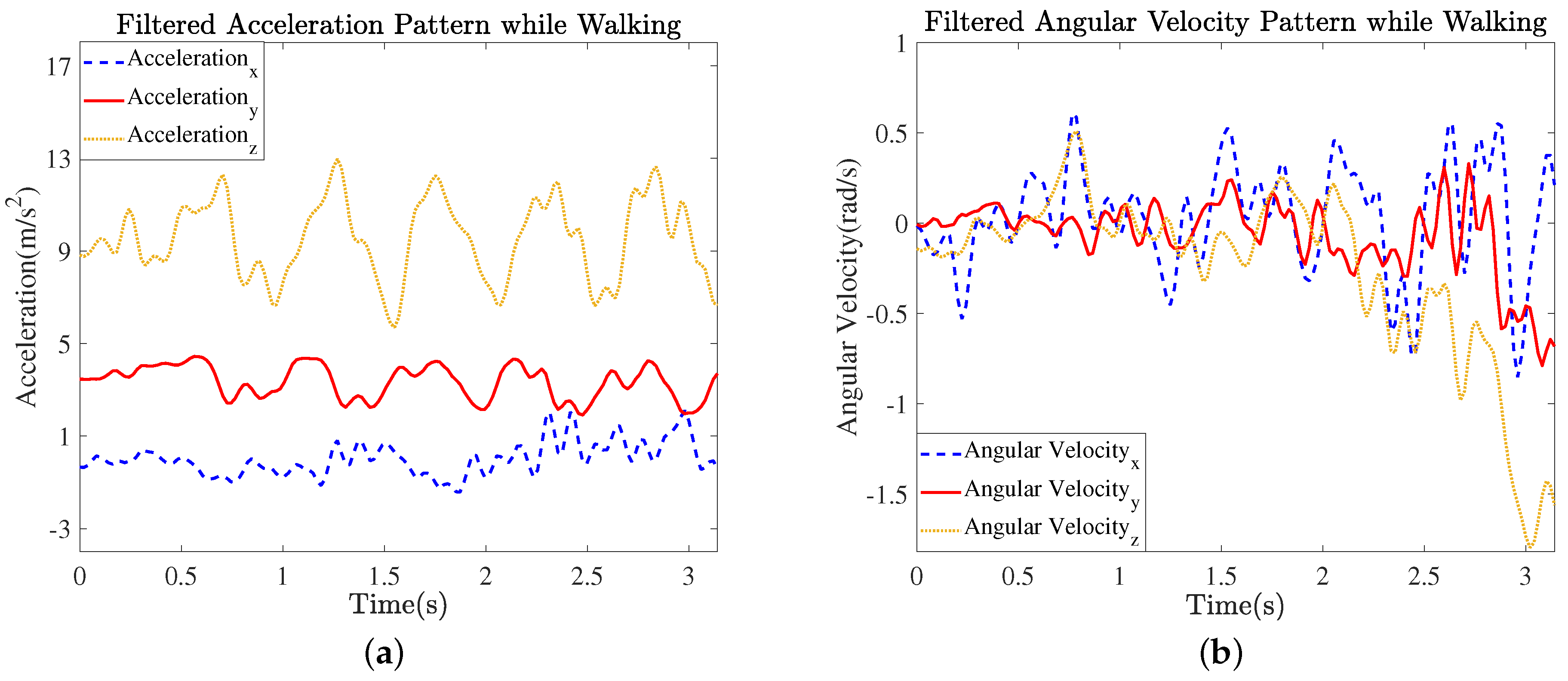 Electronics 08 00375 g005
