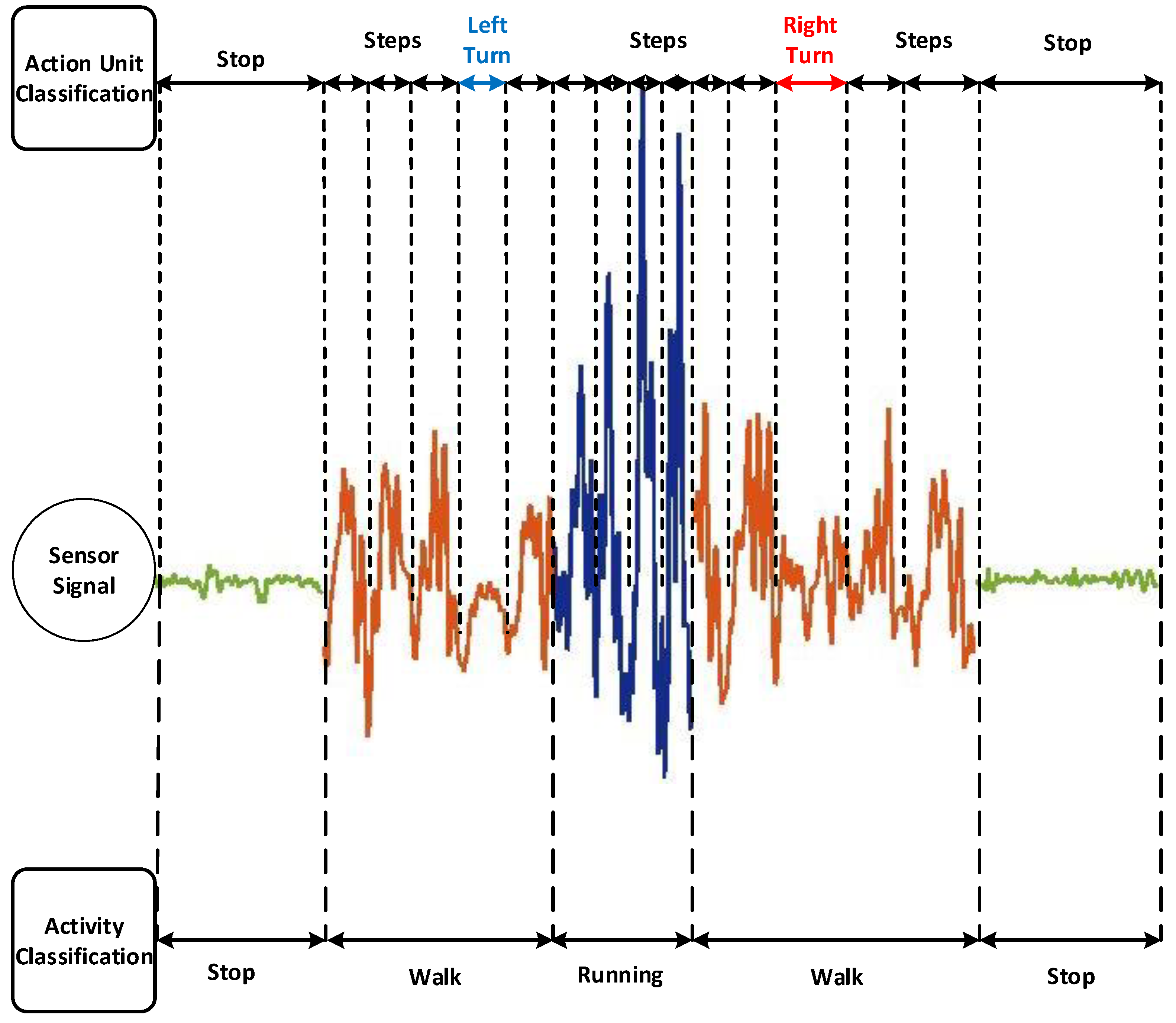 Electronics 08 00375 g006