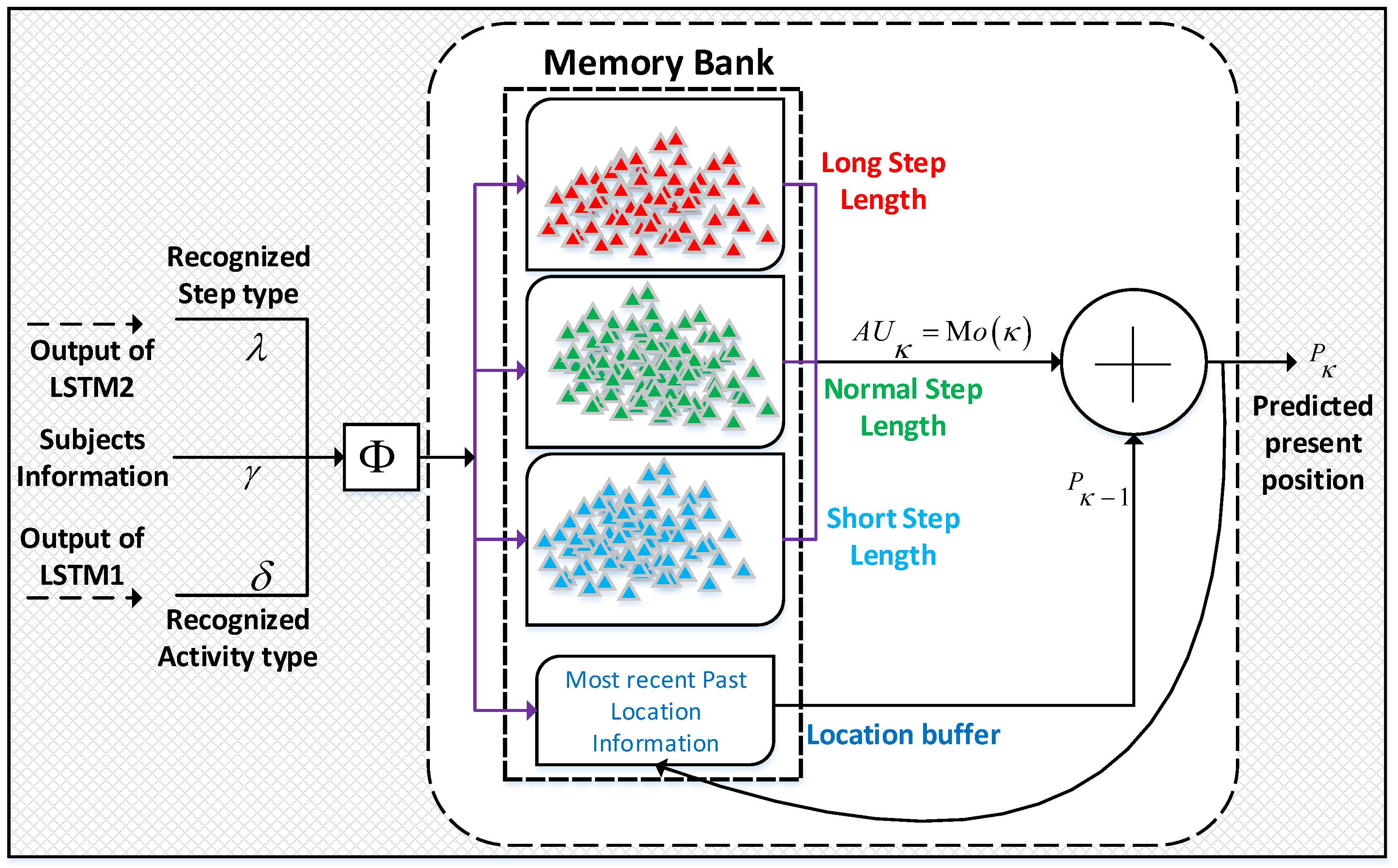 Electronics 08 00375 g007