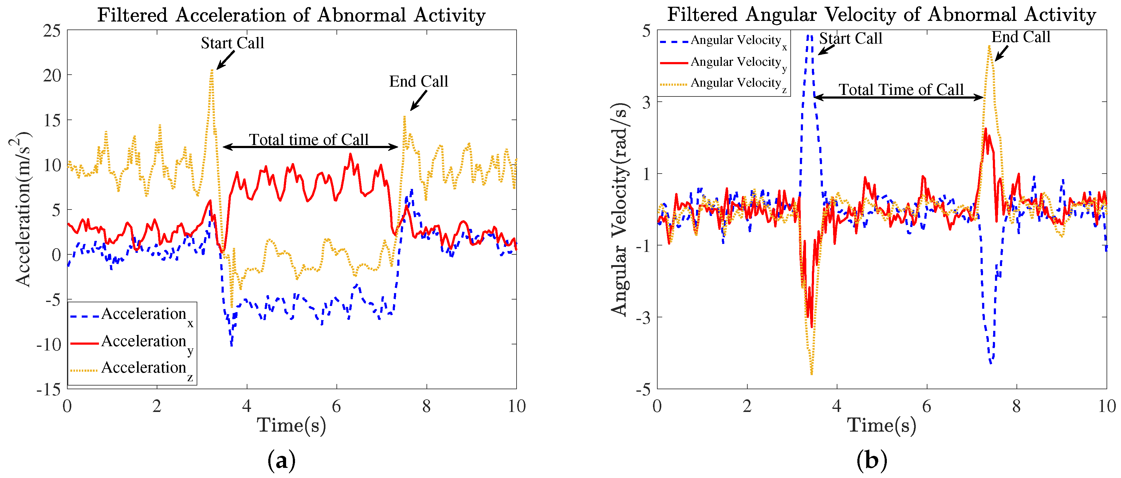 Electronics 08 00375 g009
