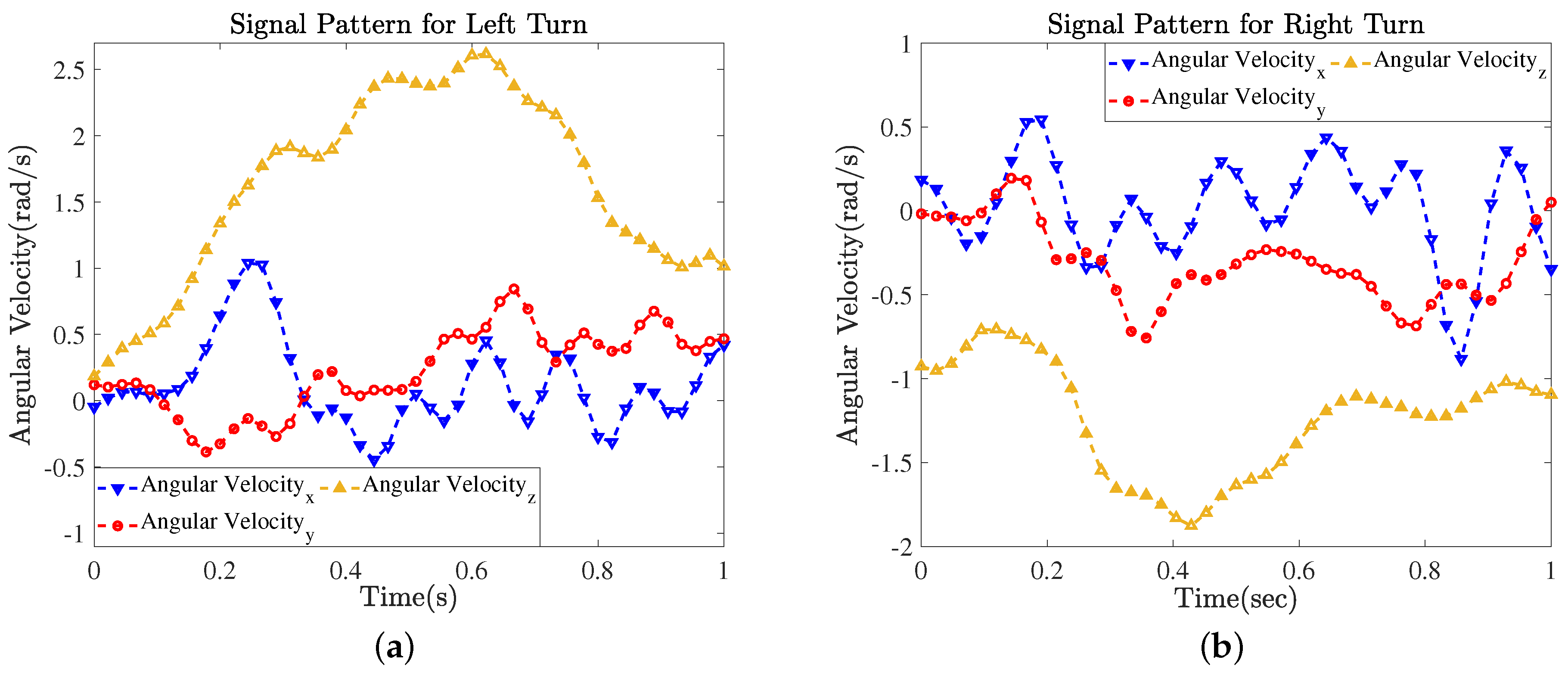 Electronics 08 00375 g010