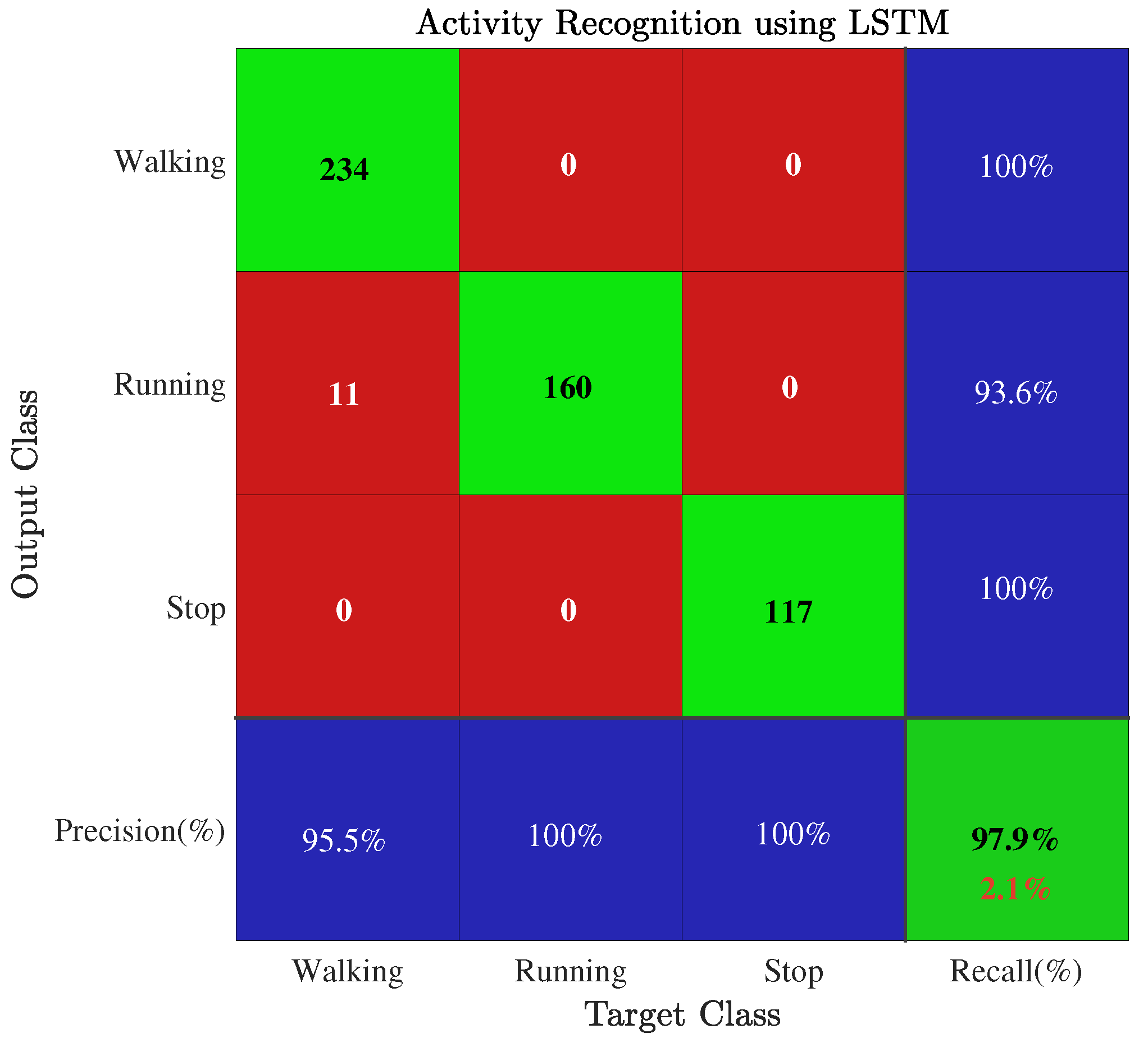 Electronics 08 00375 g011