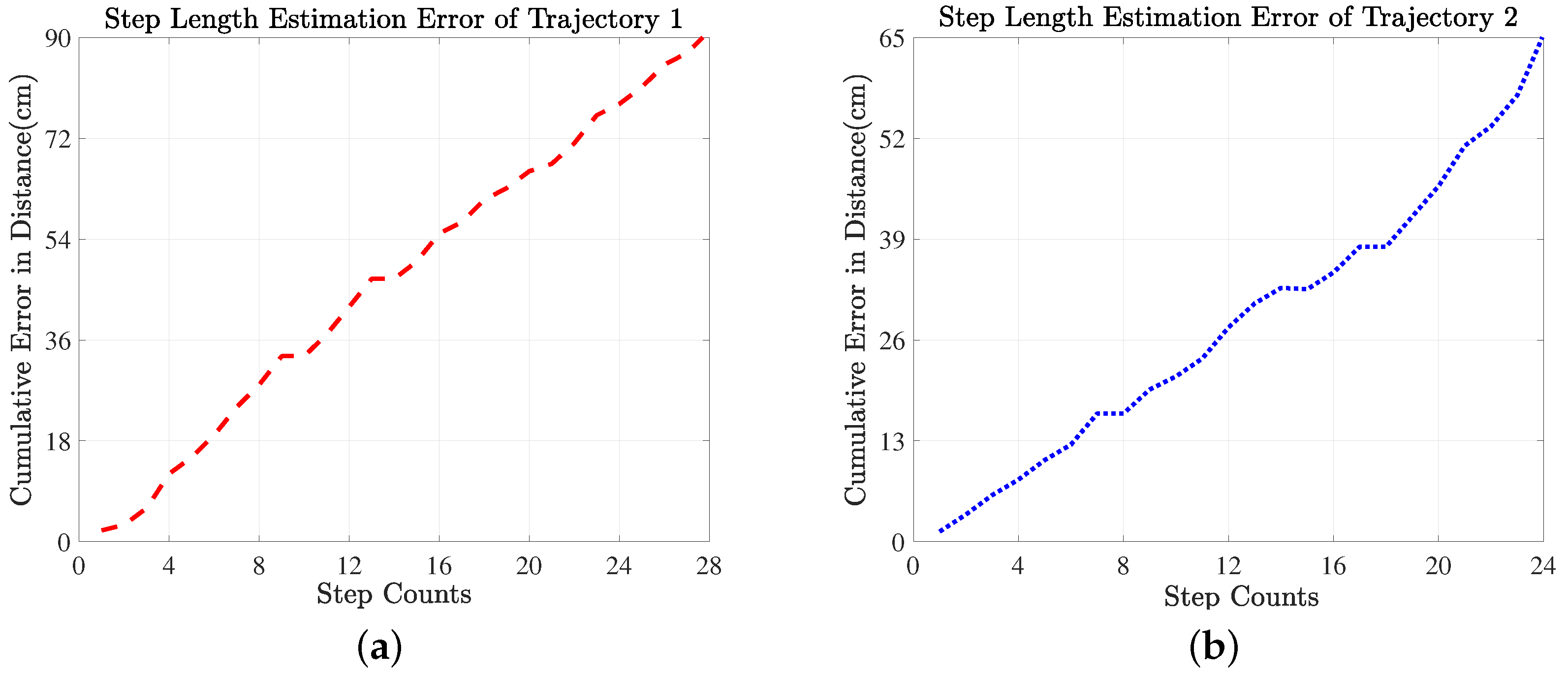 Electronics 08 00375 g013