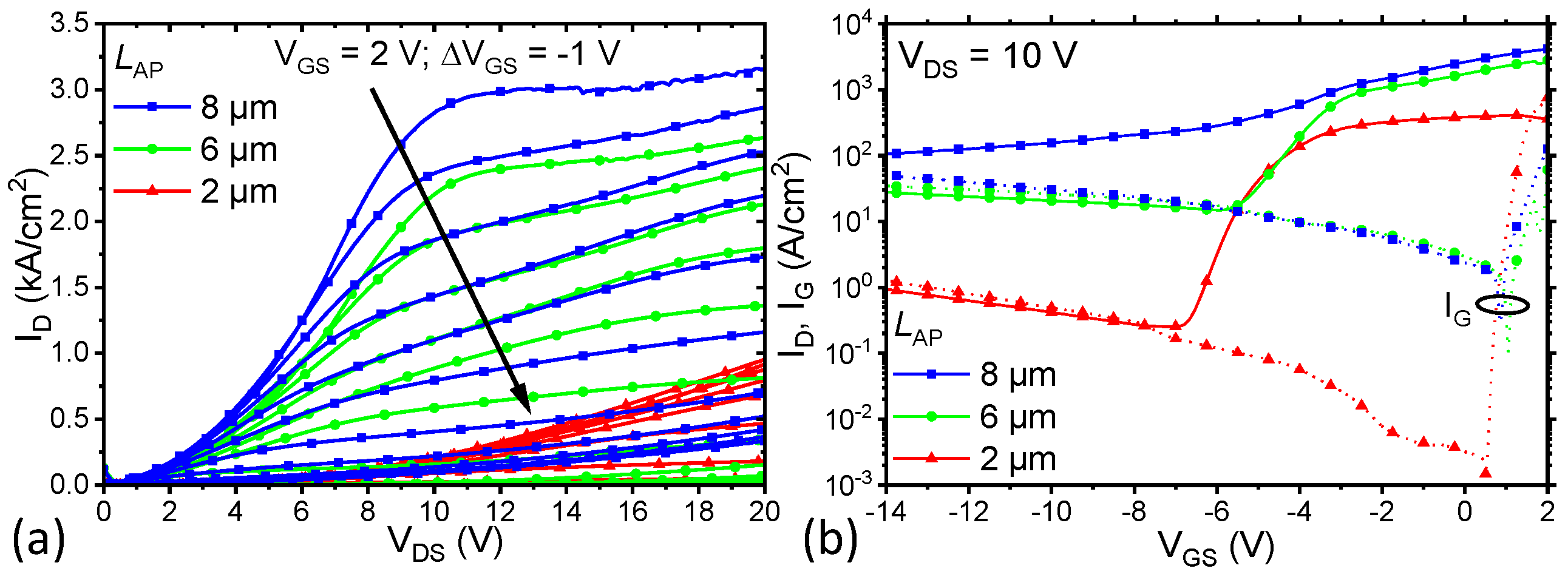 Electronics 08 00377 g006