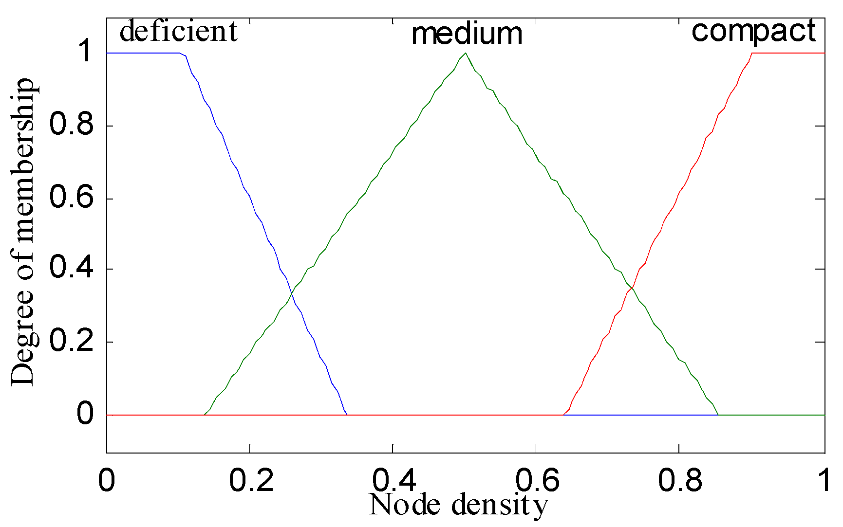 Electronics 08 00384 g003