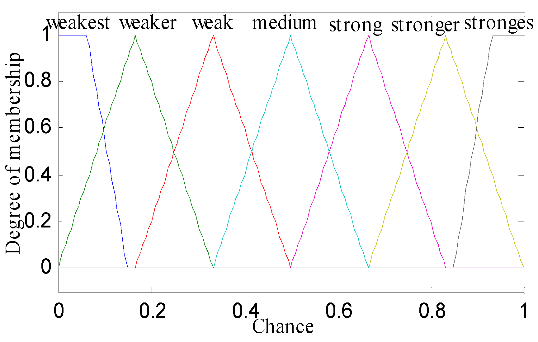Electronics 08 00384 g004