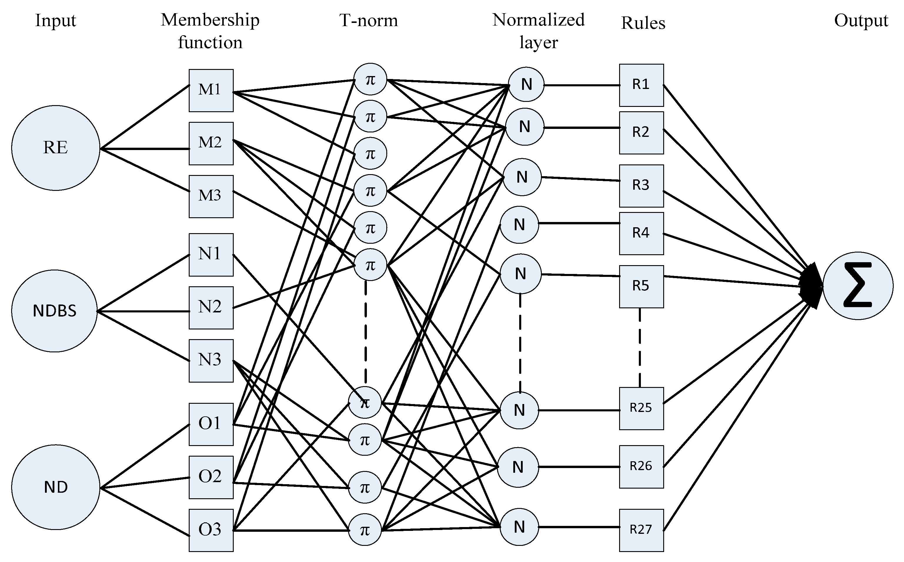 Electronics 08 00384 g005