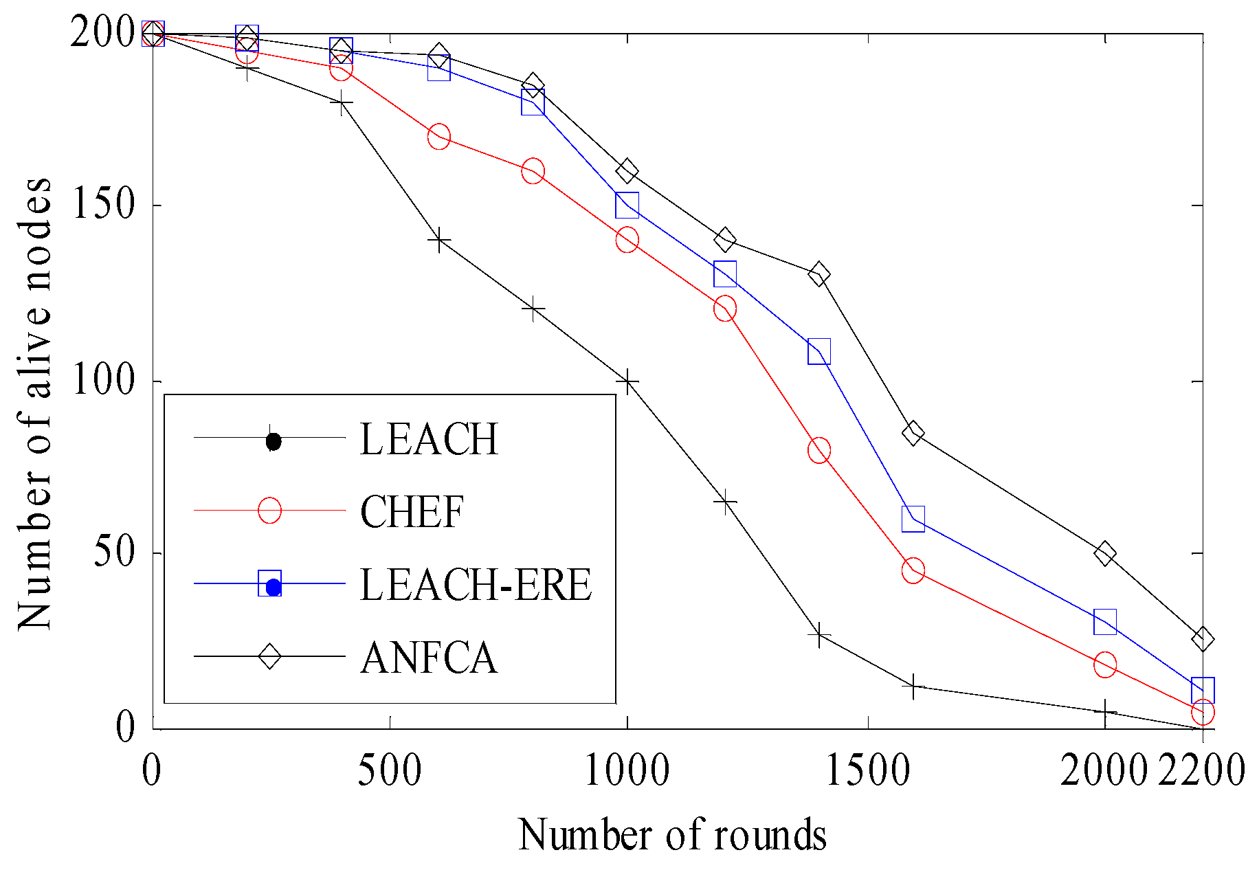 Electronics 08 00384 g006