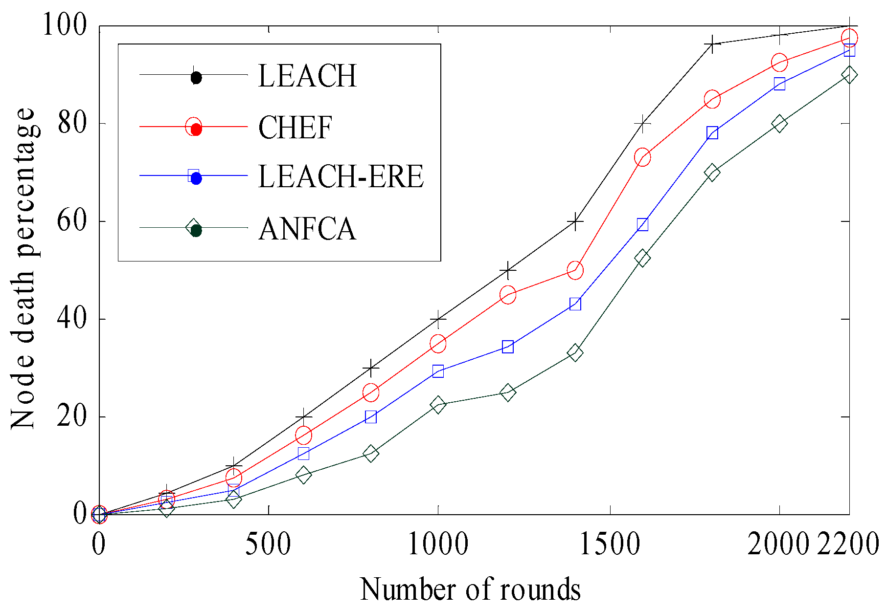 Electronics 08 00384 g007