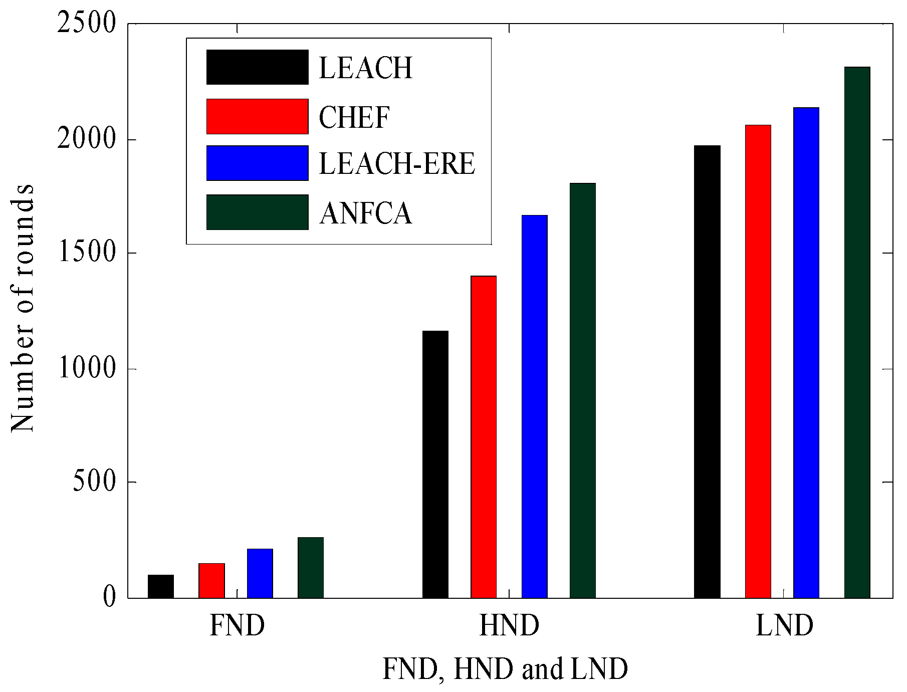 Electronics 08 00384 g008