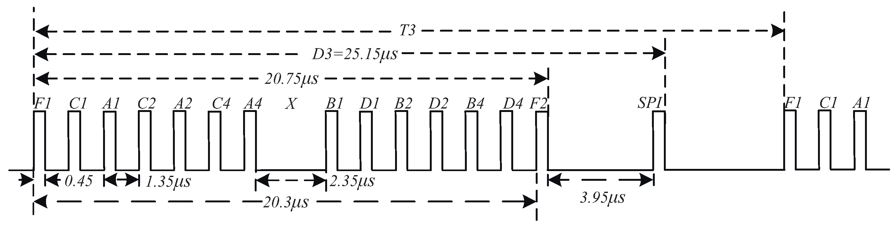 Electronics 08 00393 g003