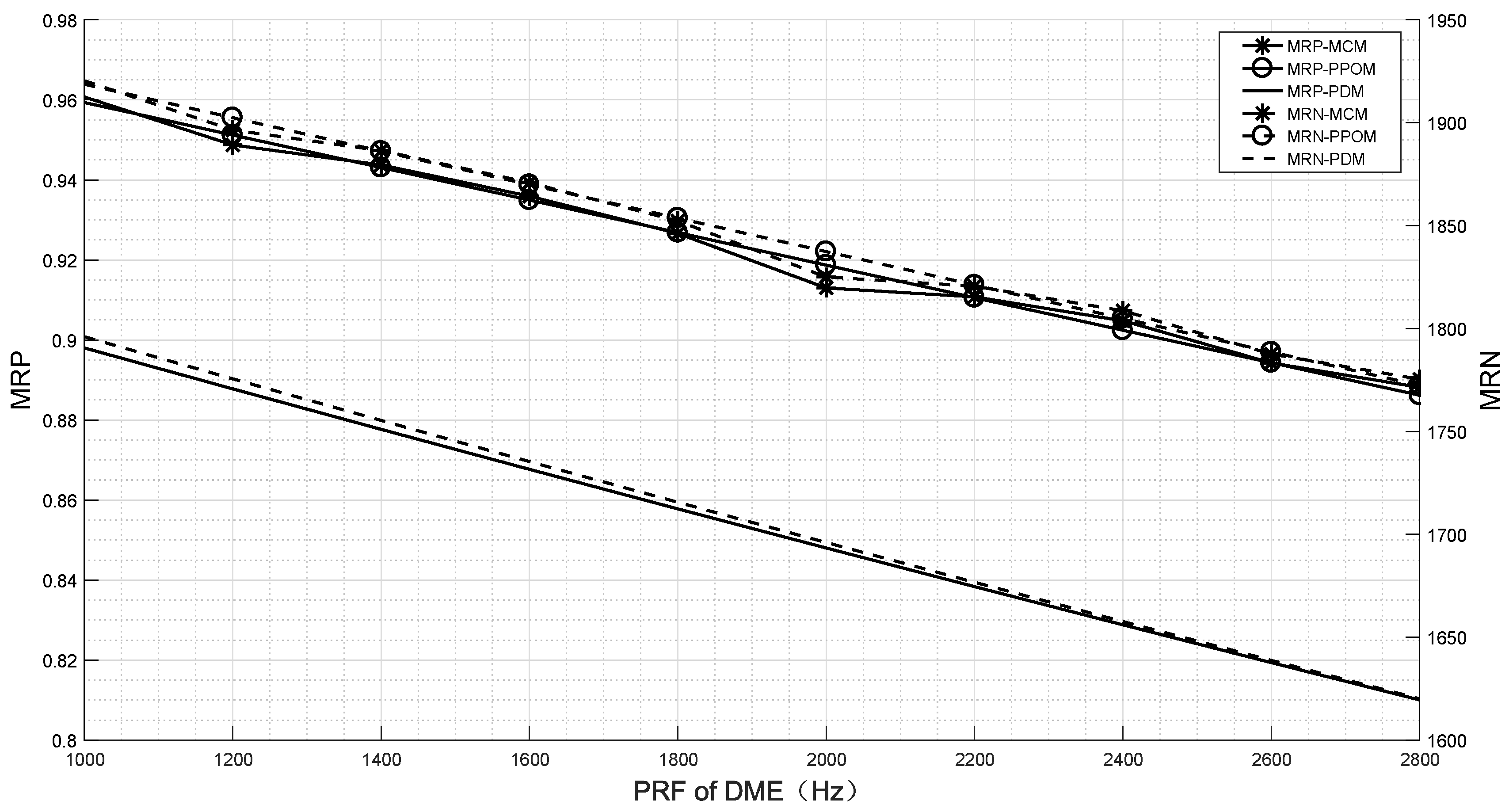 Electronics 08 00393 g006