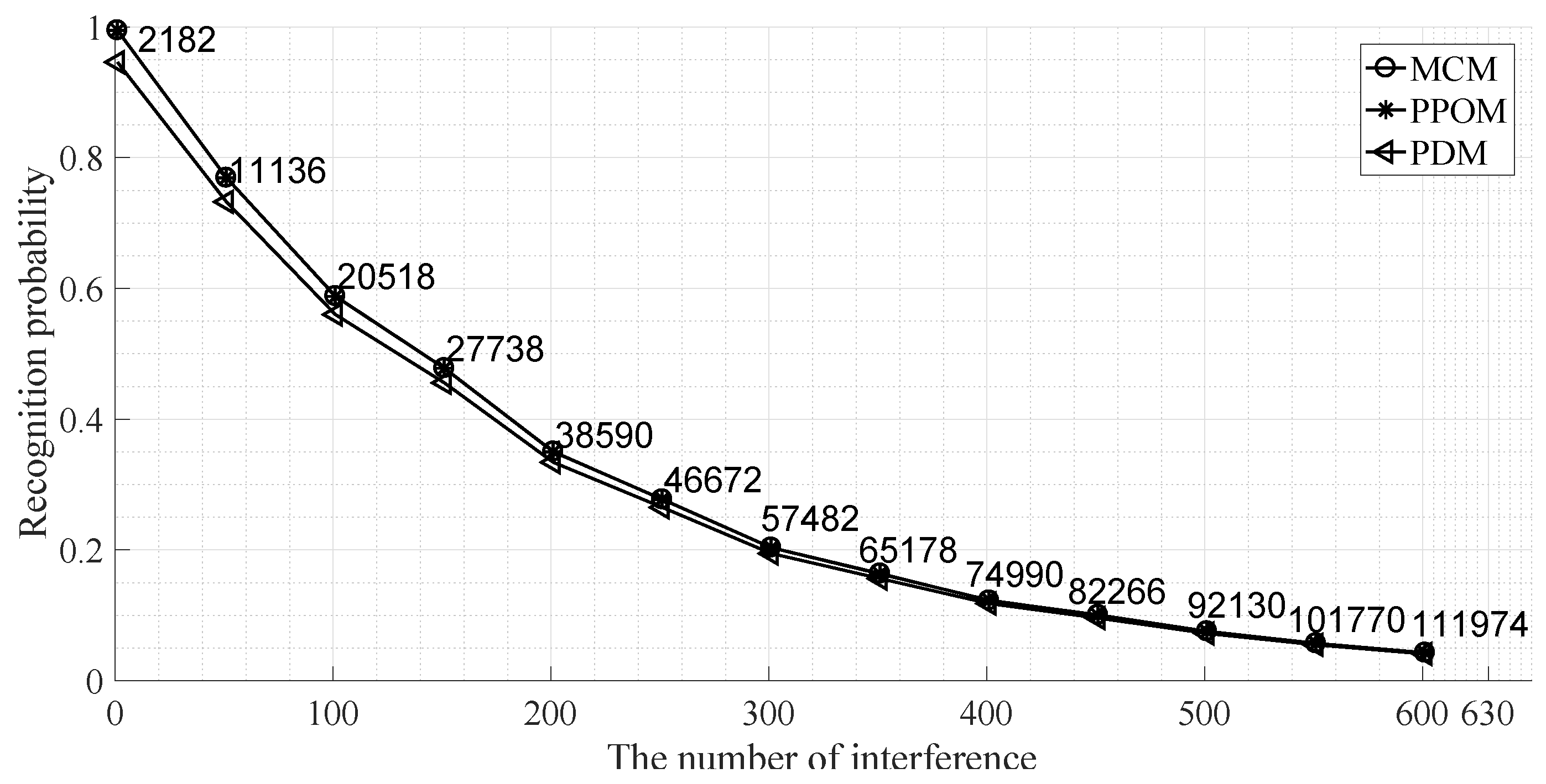 Electronics 08 00393 g007