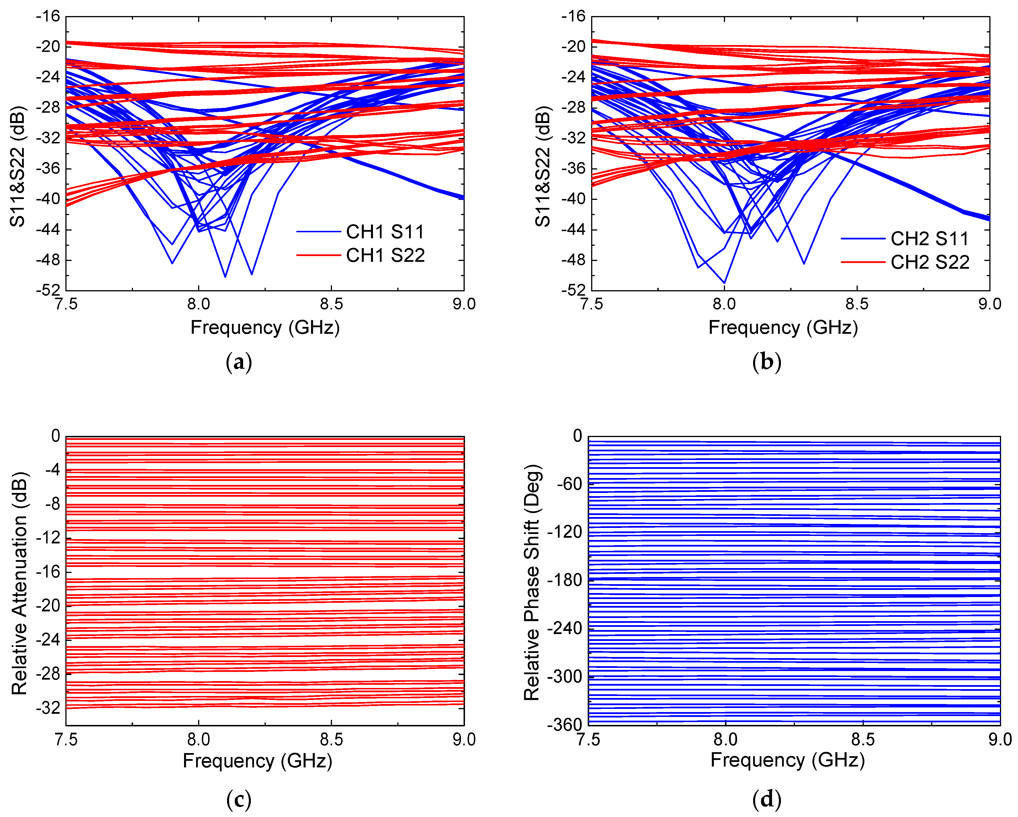 Electronics 08 00395 g008a