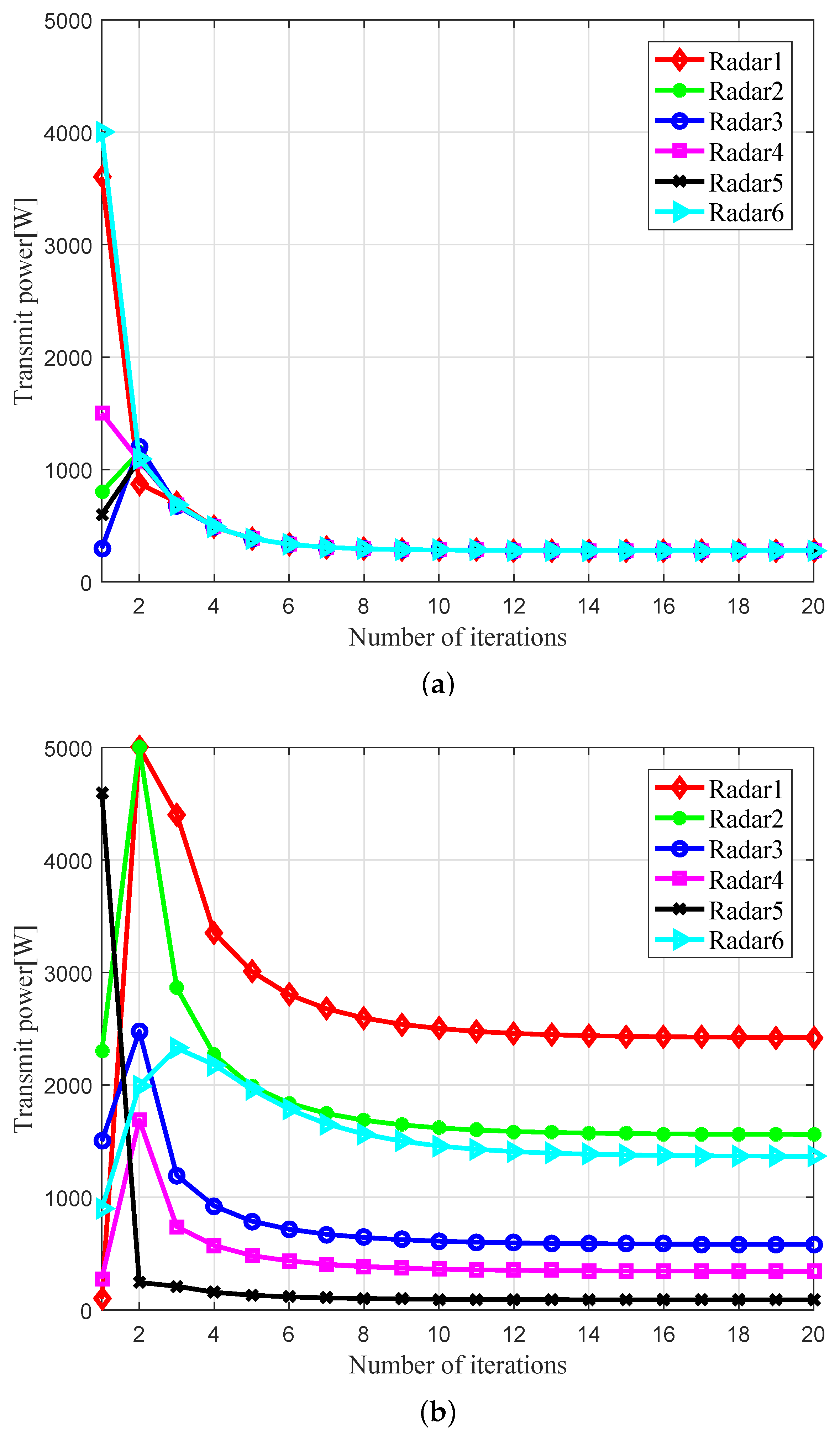 Electronics 08 00397 g002