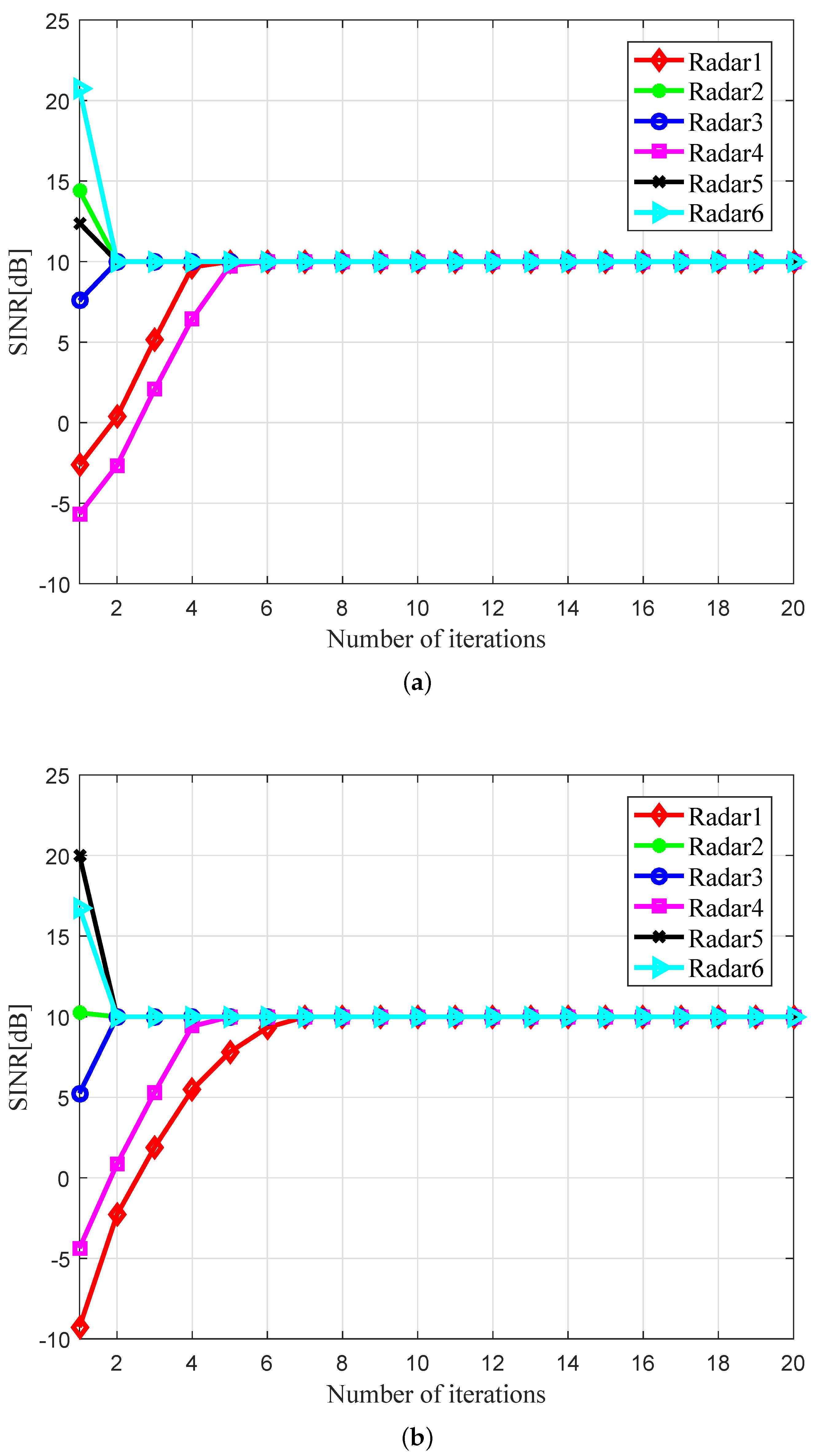 Electronics 08 00397 g007