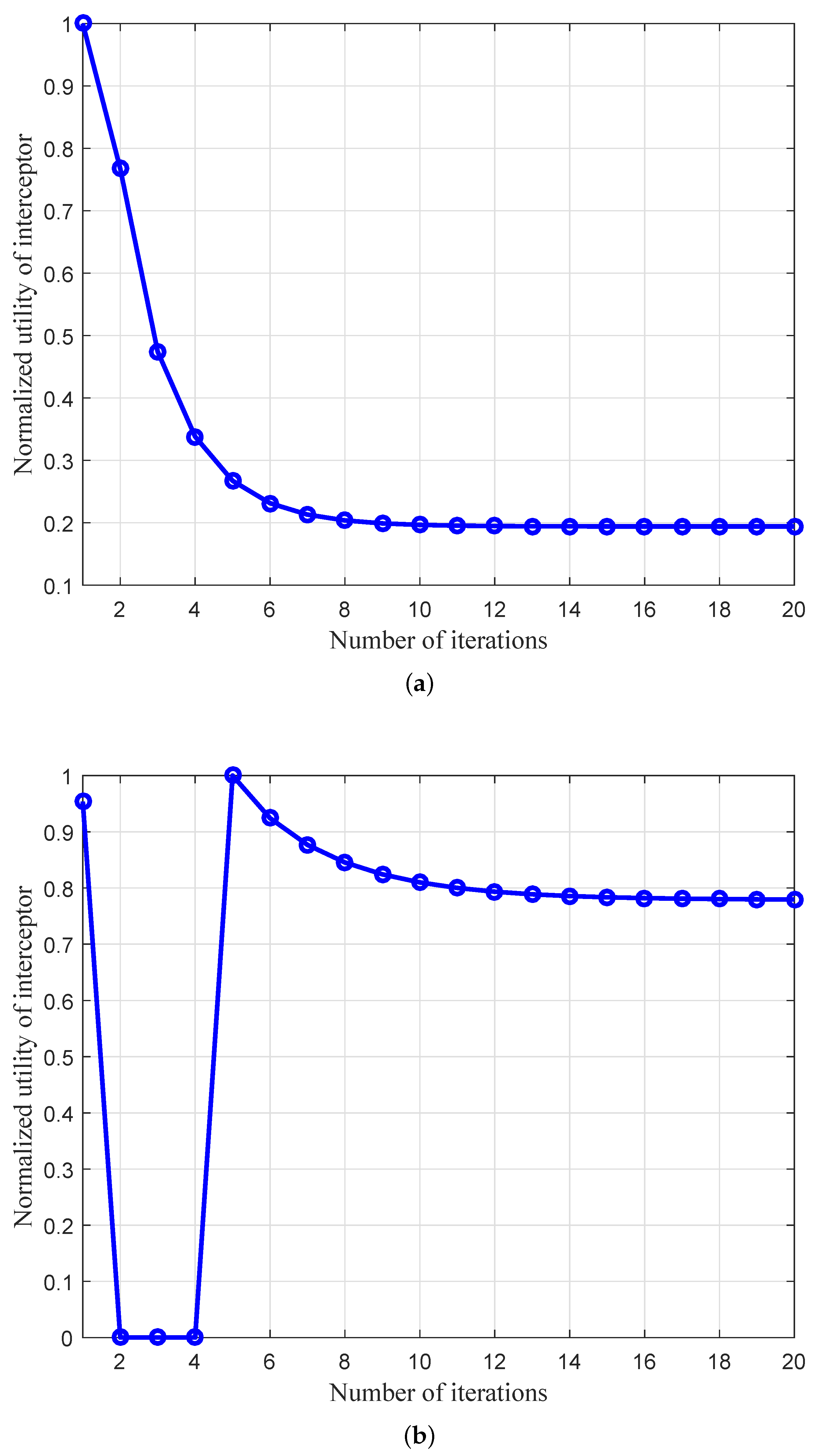 Electronics 08 00397 g008