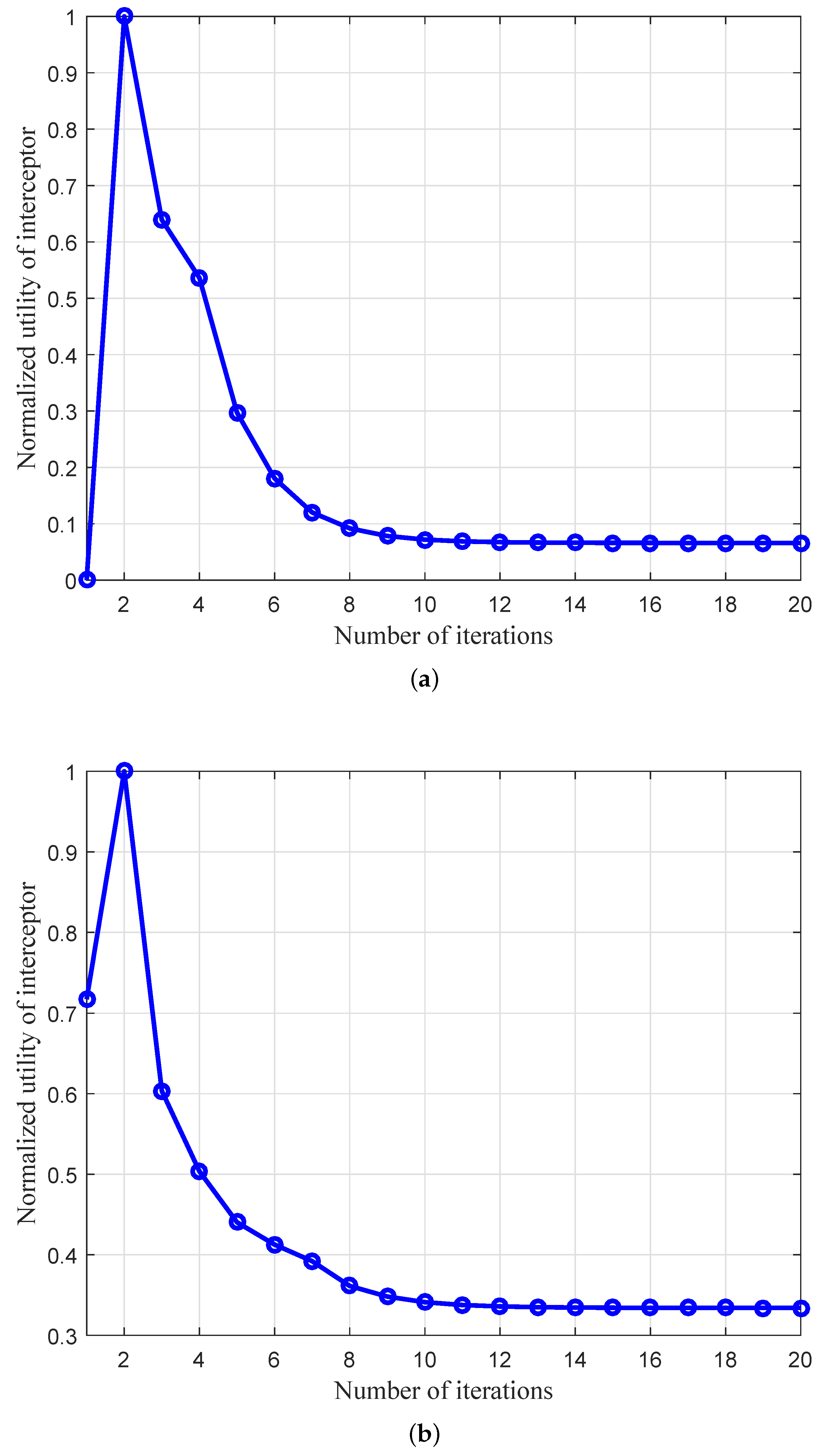 Electronics 08 00397 g009
