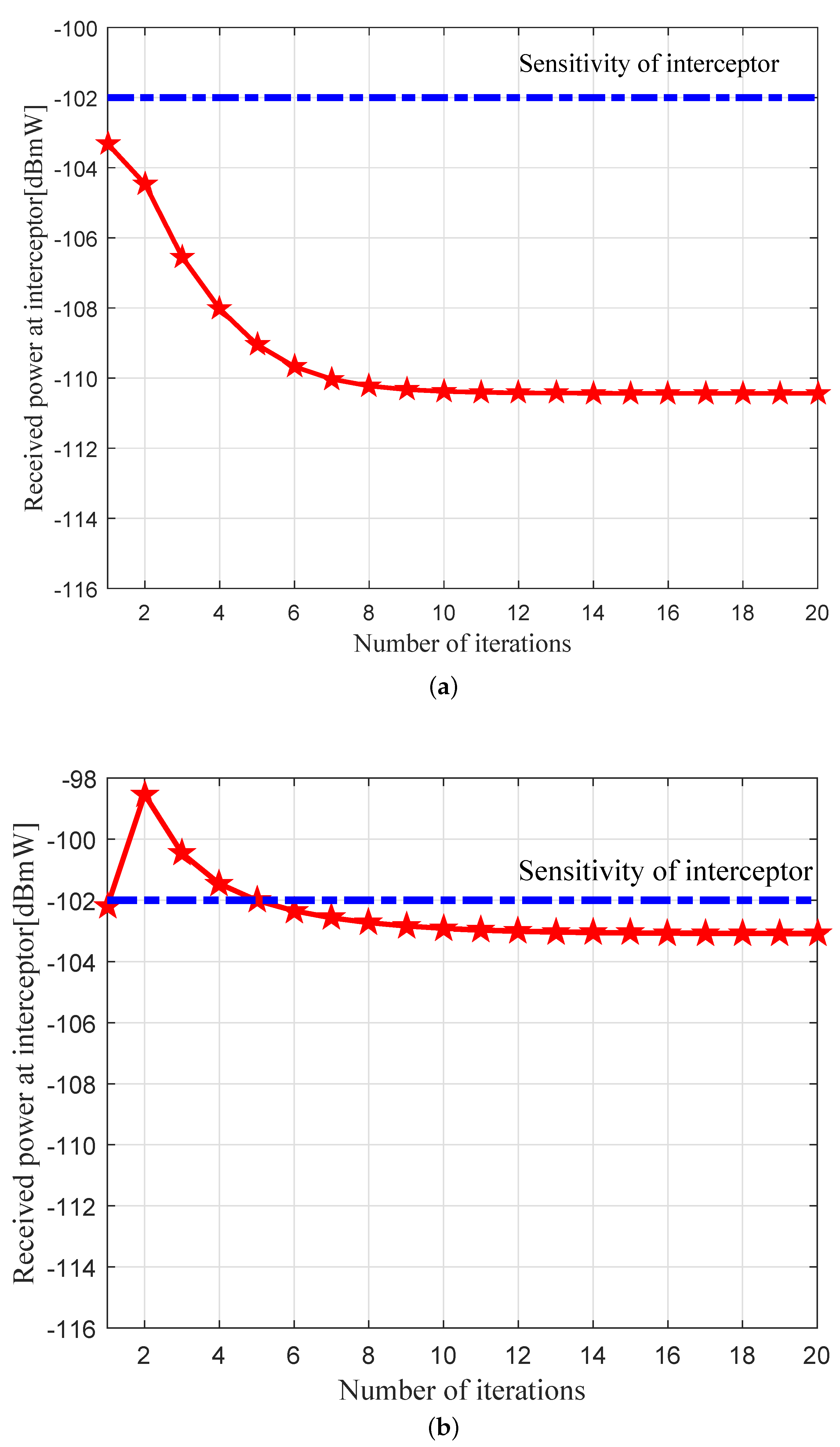 Electronics 08 00397 g010