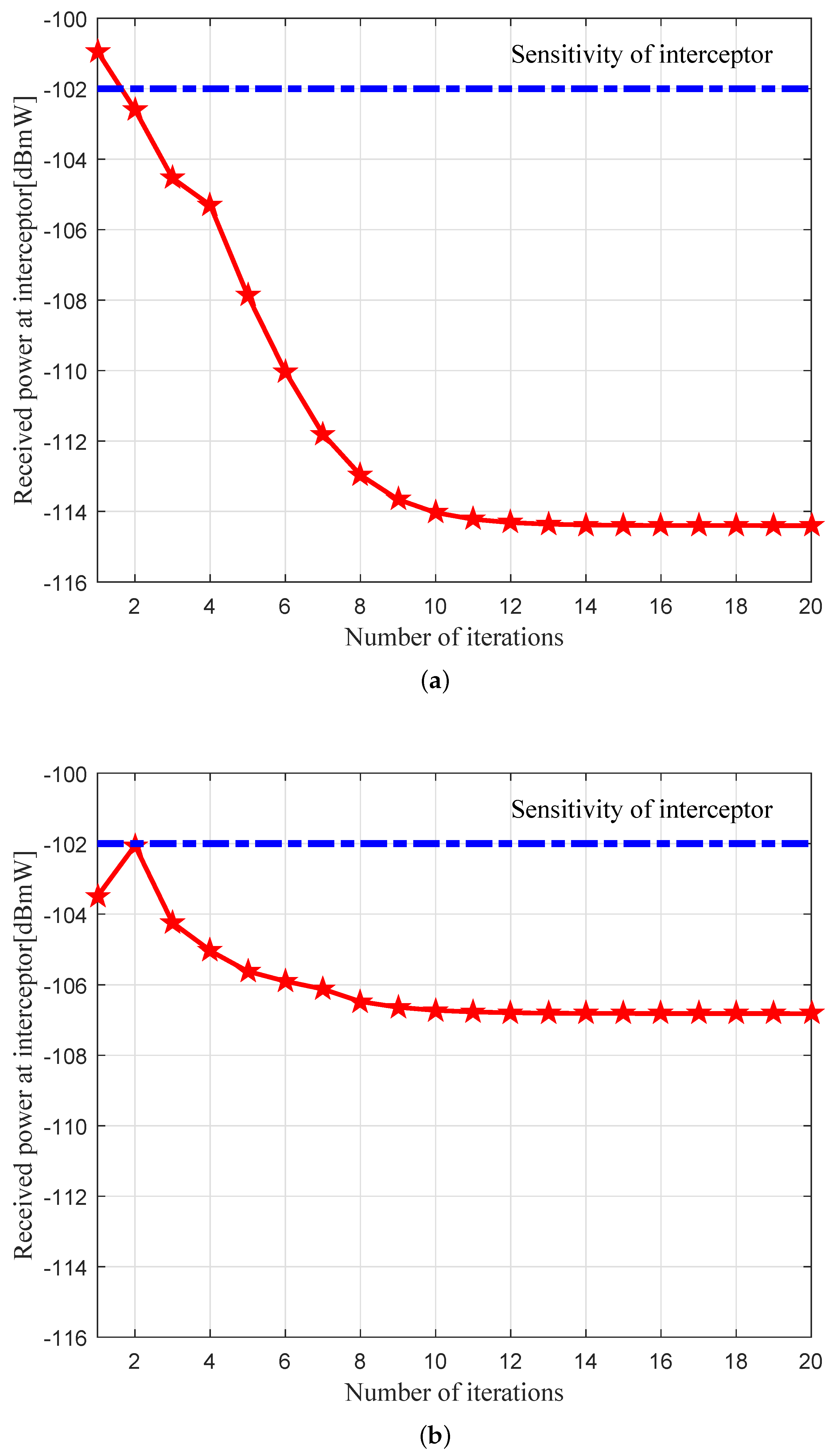 Electronics 08 00397 g011