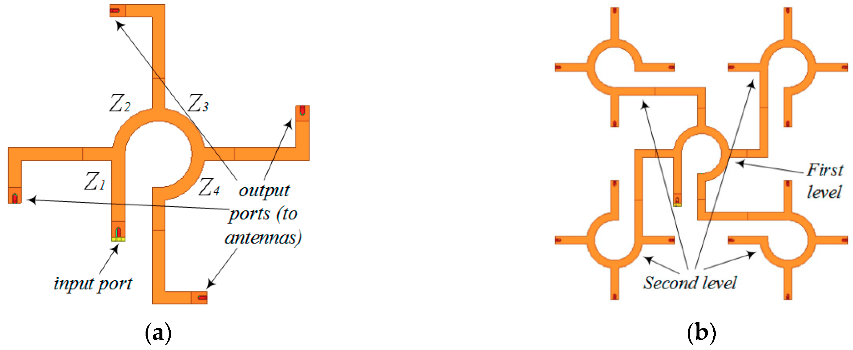 Electronics 08 00400 g002