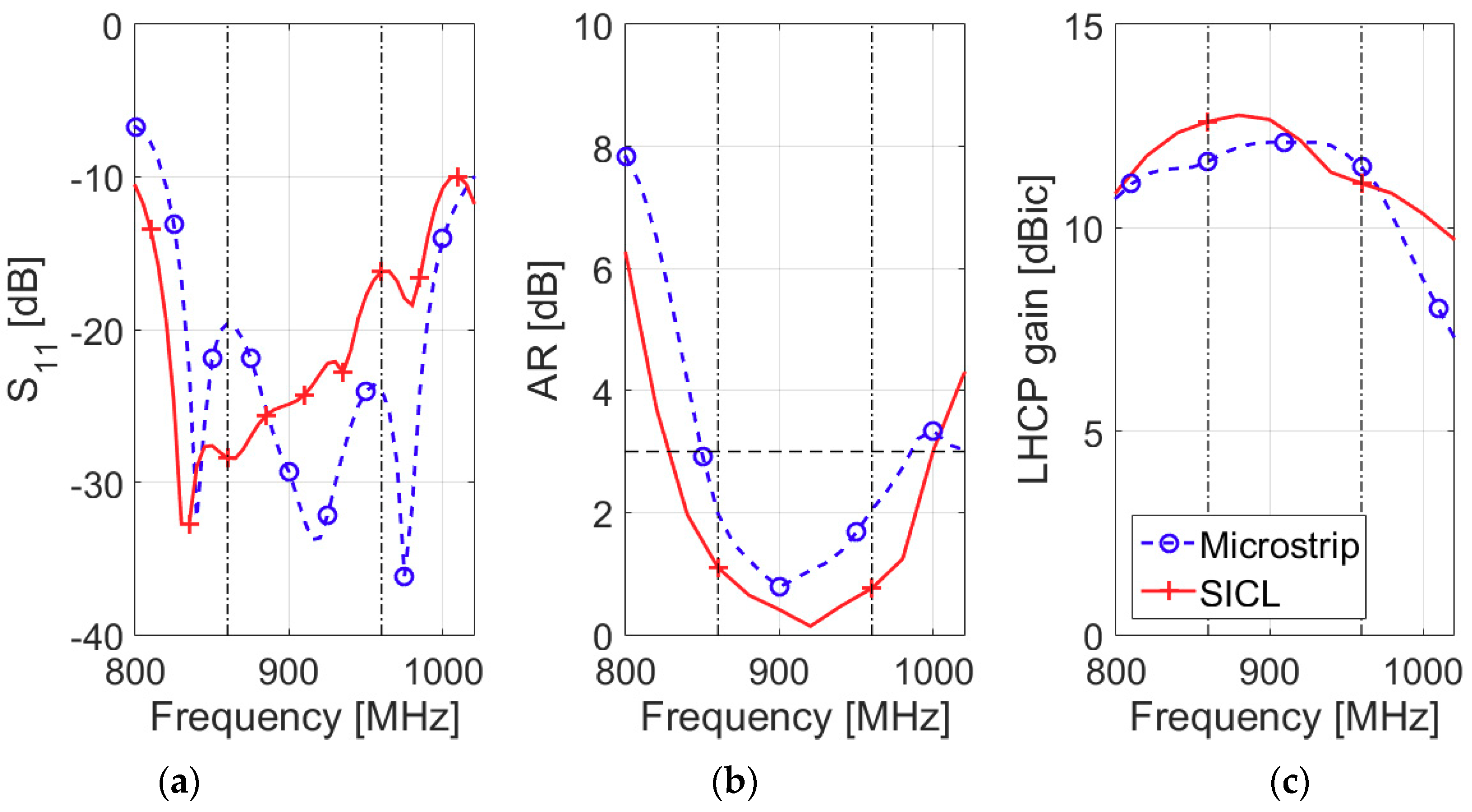 Electronics 08 00400 g005
