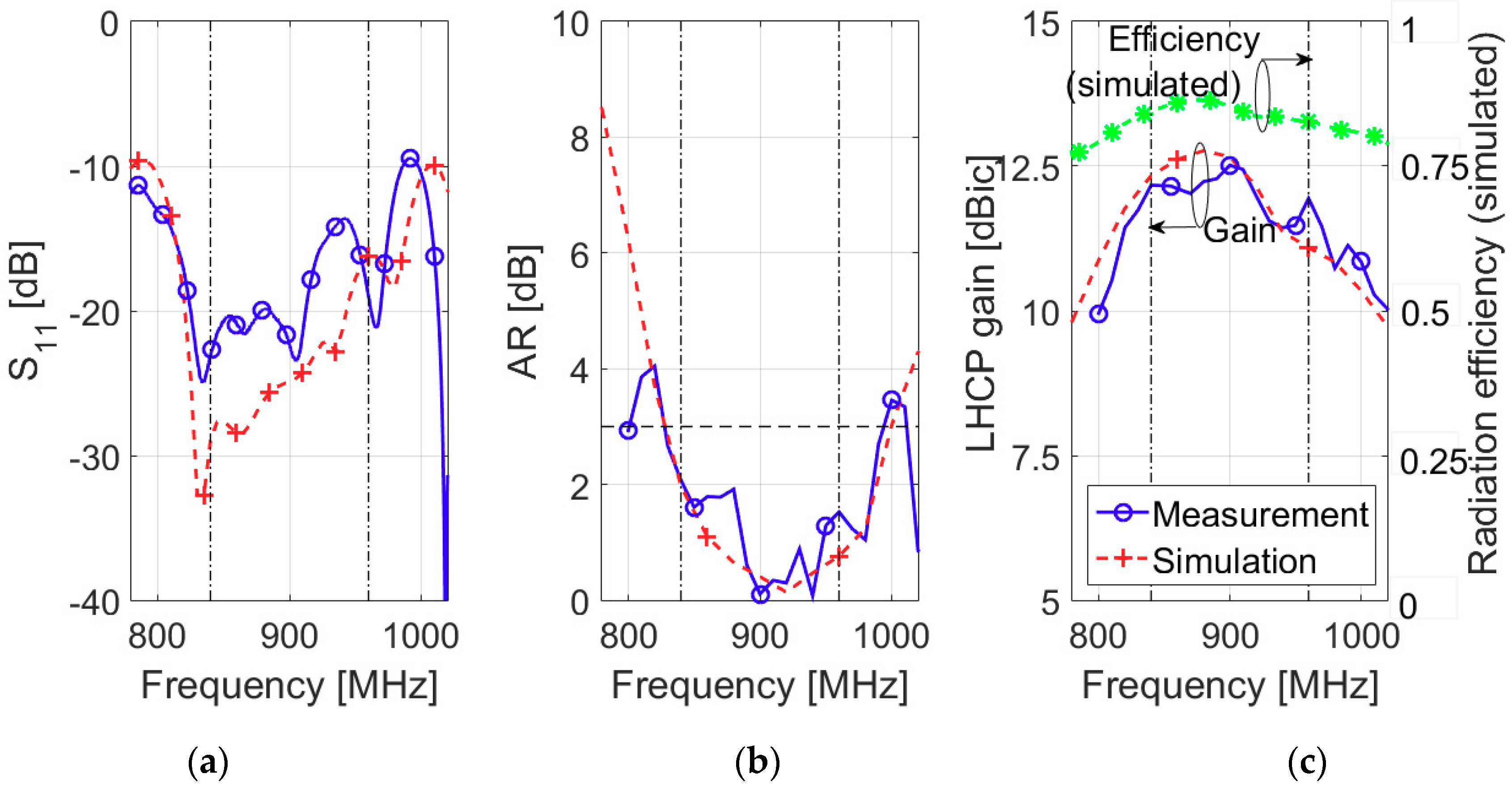 Electronics 08 00400 g008
