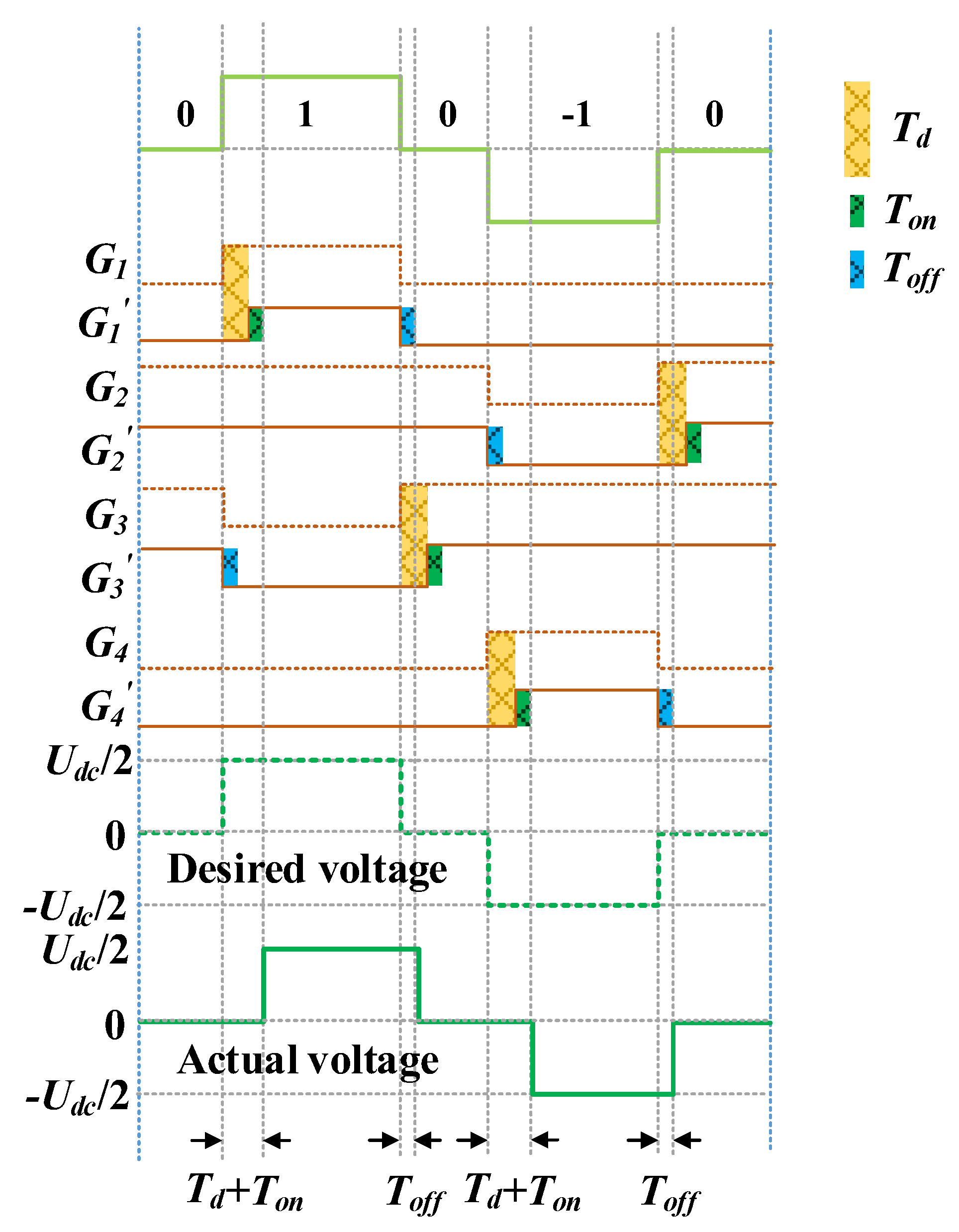 Electronics 08 00402 g003