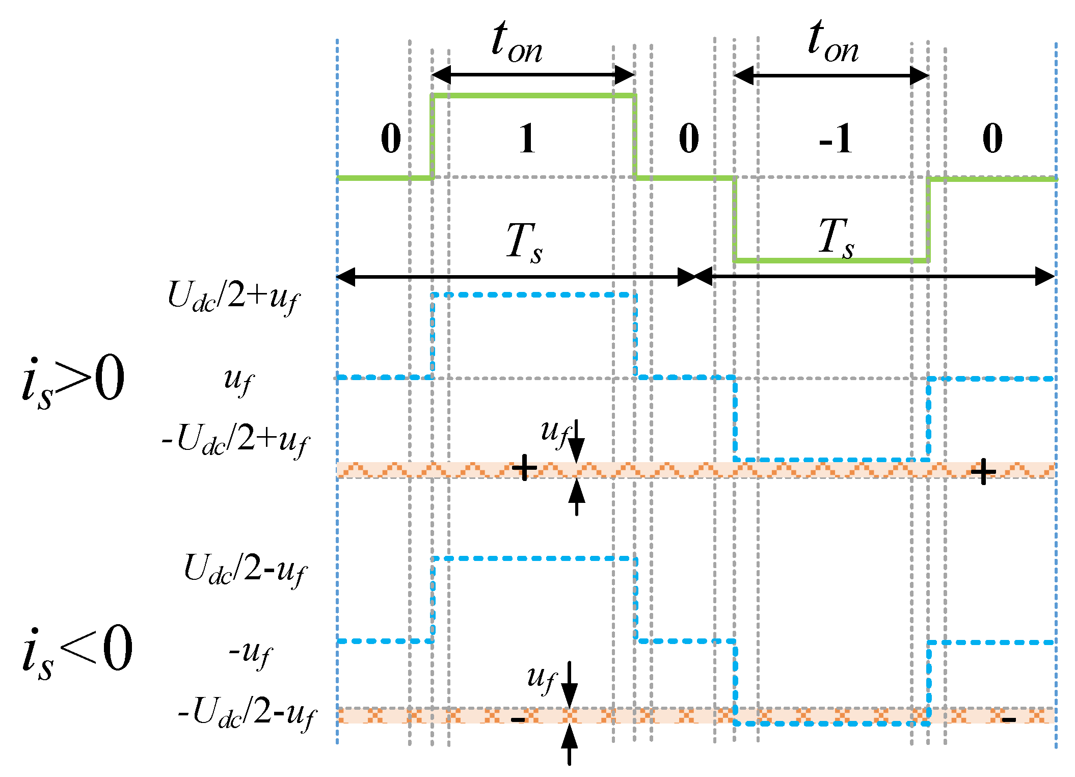 Electronics 08 00402 g005