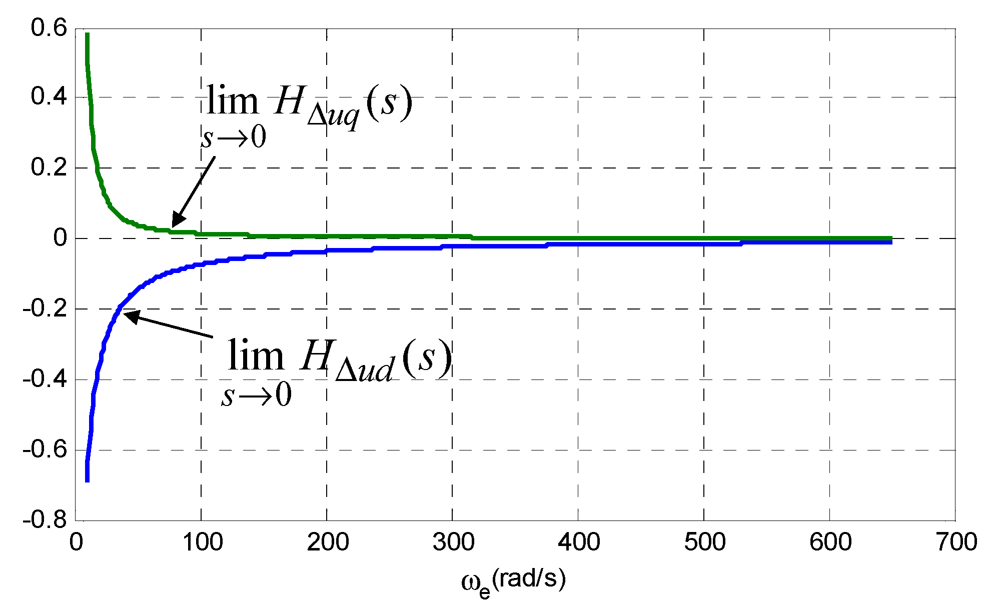 Electronics 08 00402 g009
