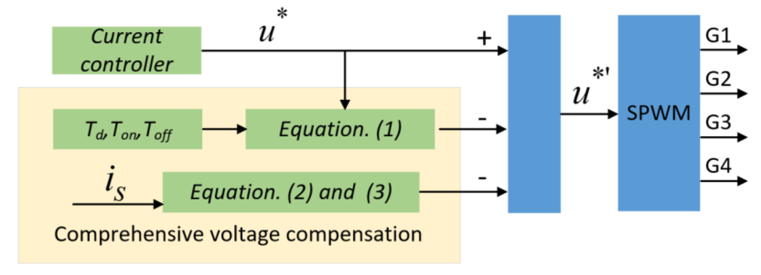 Electronics 08 00402 g010
