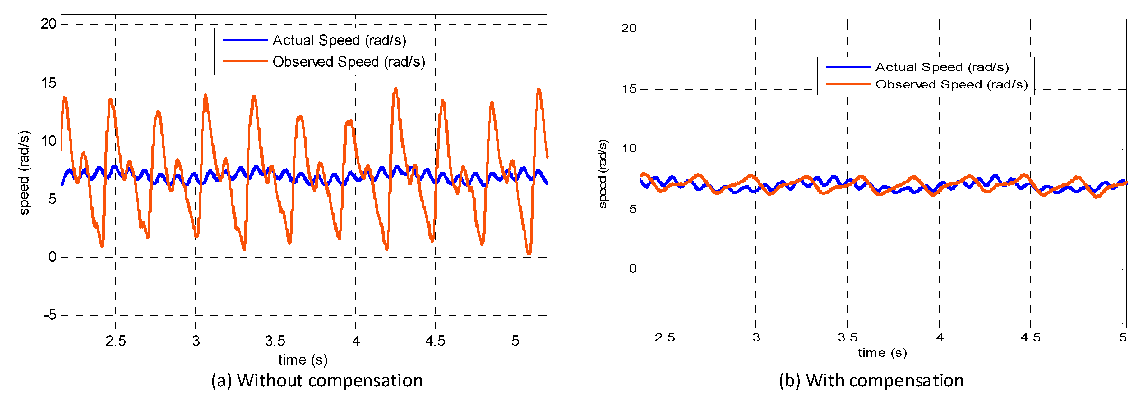 Electronics 08 00402 g013