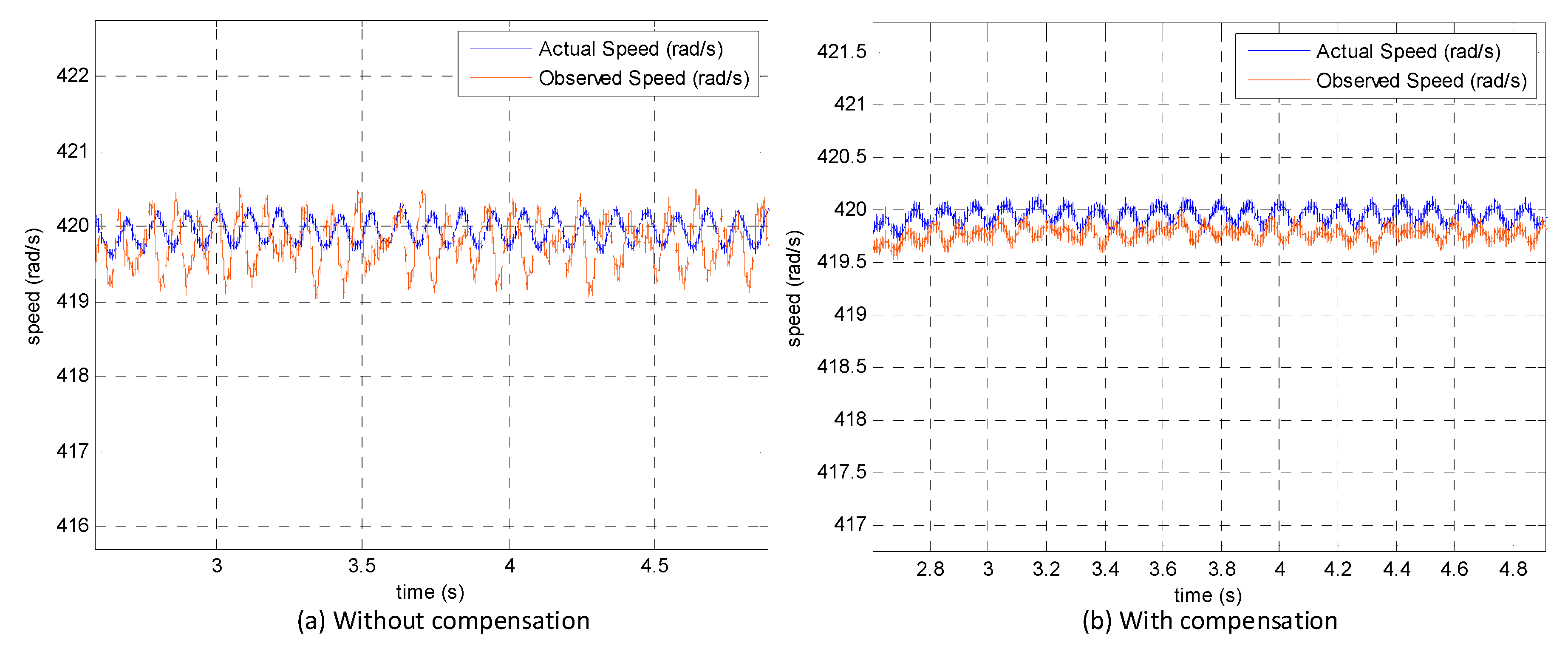 Electronics 08 00402 g017