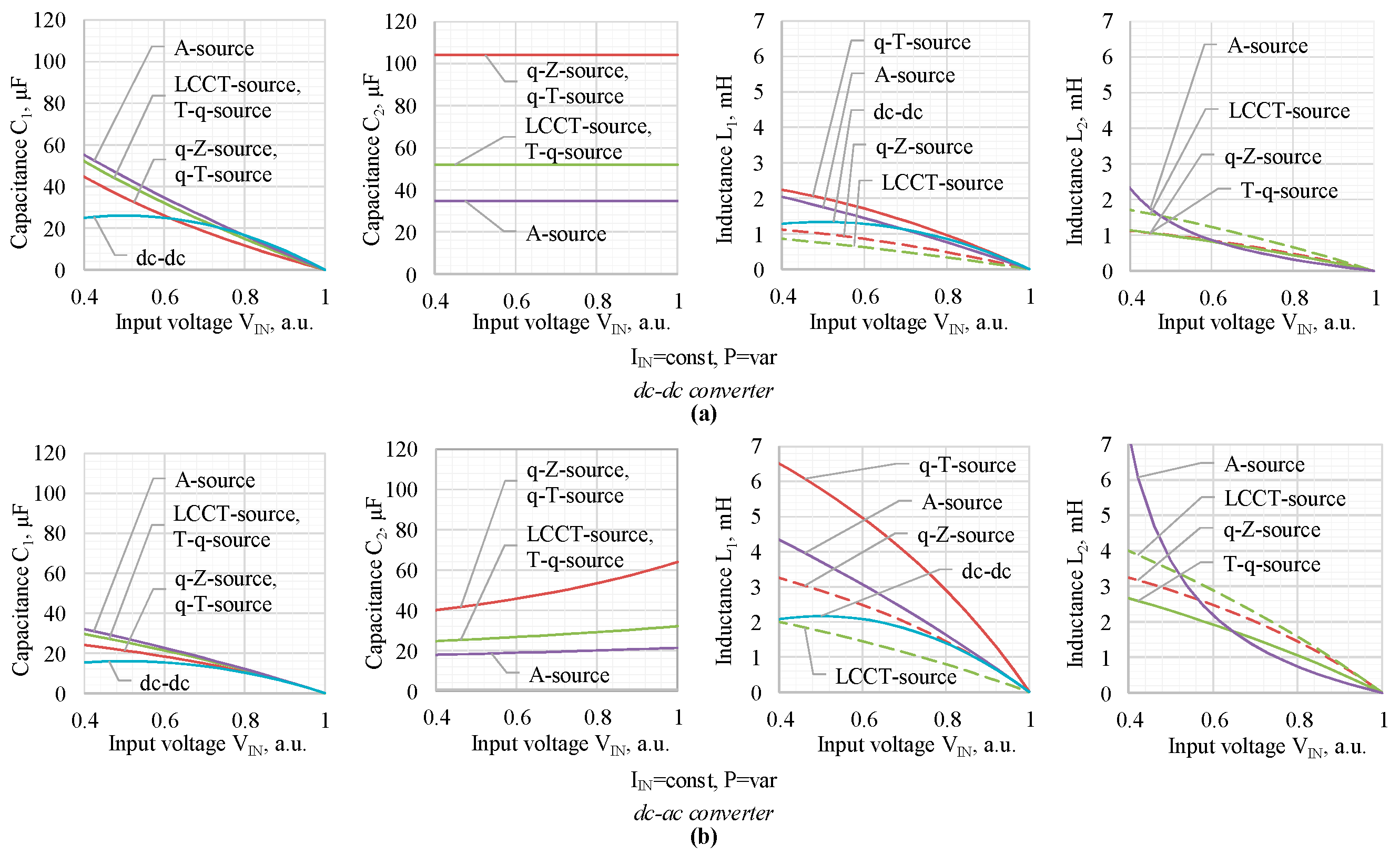 Electronics 08 00405 g004