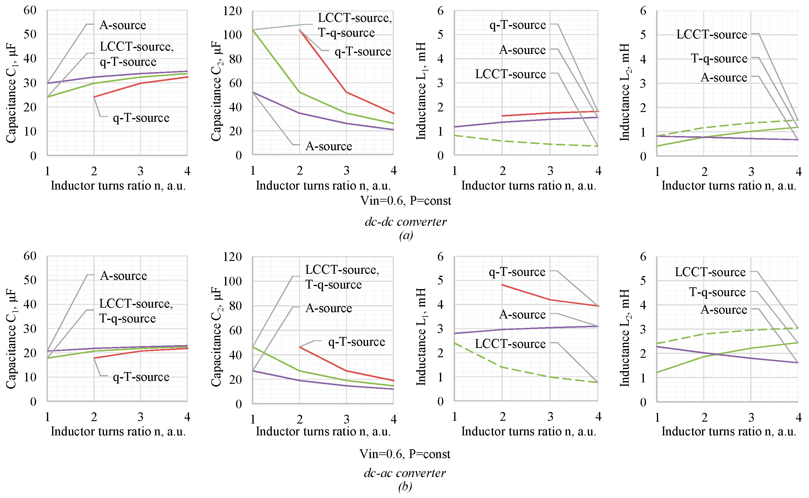 Electronics 08 00405 g005