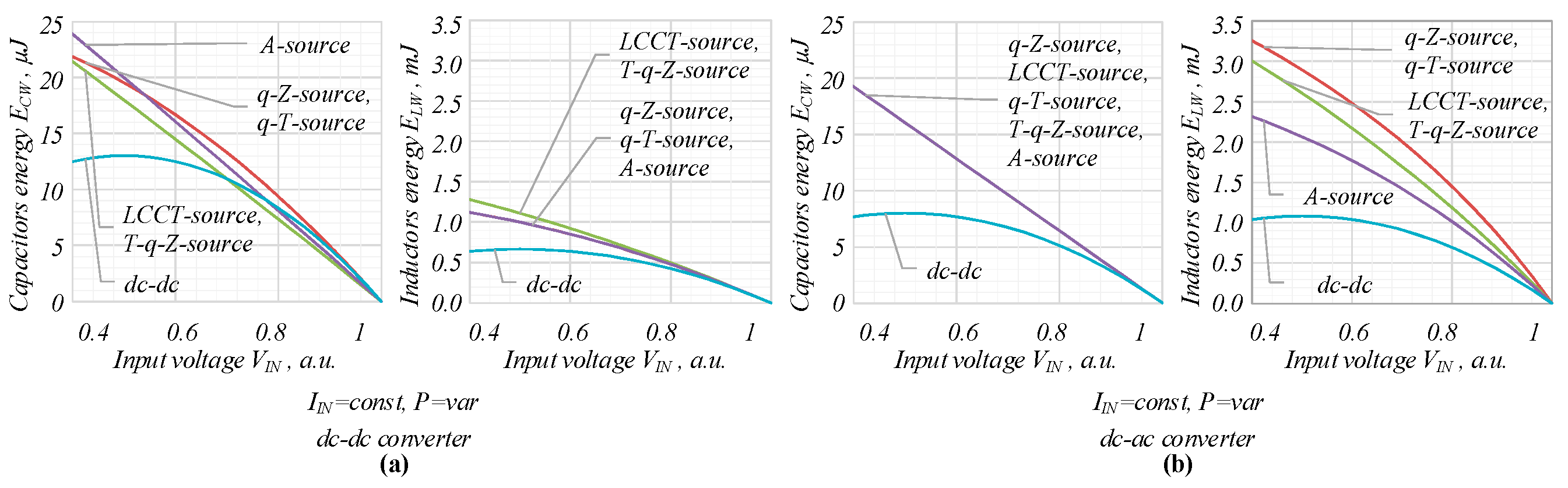 Electronics 08 00405 g006