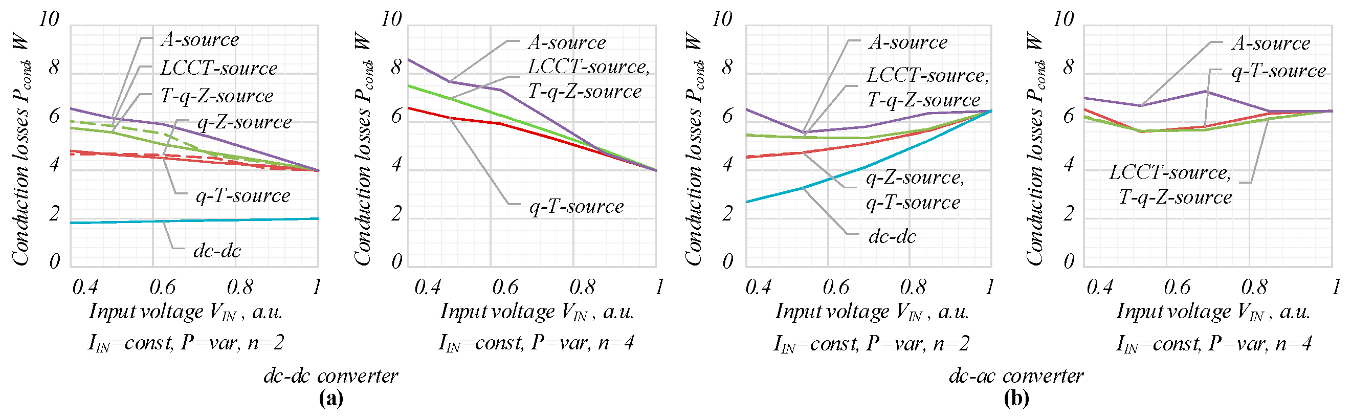 Electronics 08 00405 g007