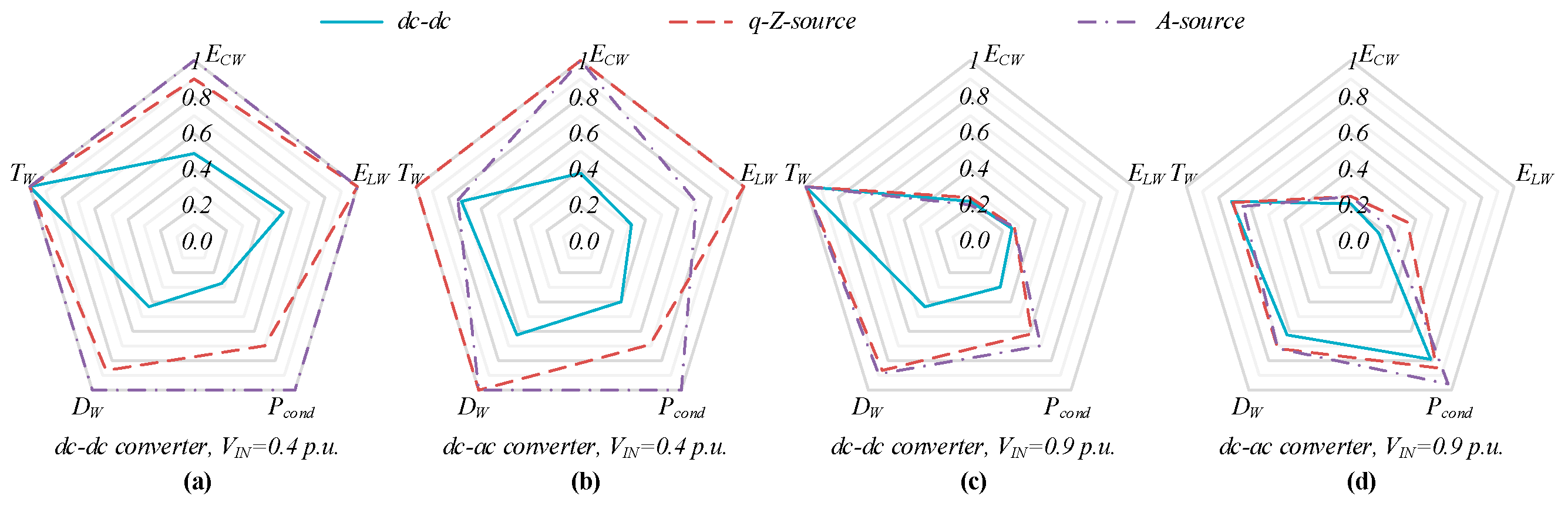 Electronics 08 00405 g008