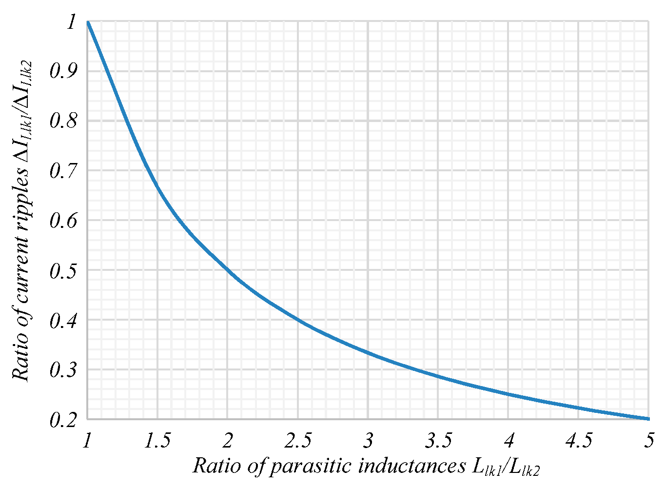 Electronics 08 00405 g011