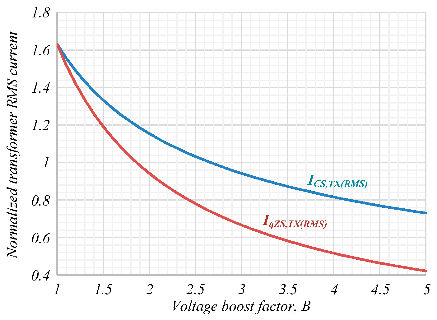 Electronics 08 00405 g012