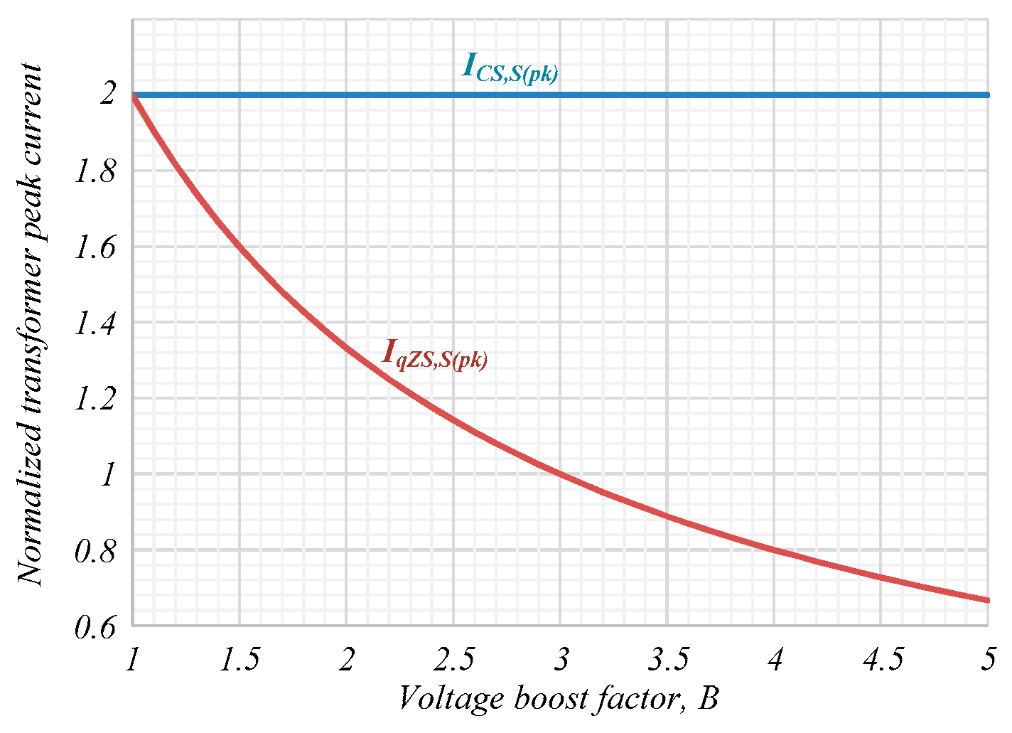 Electronics 08 00405 g013