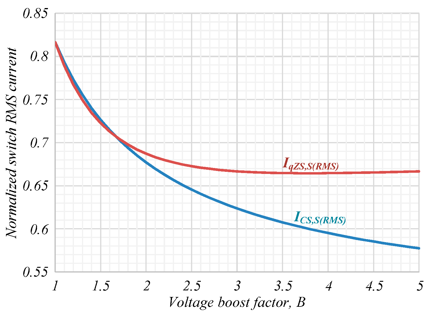 Electronics 08 00405 g014
