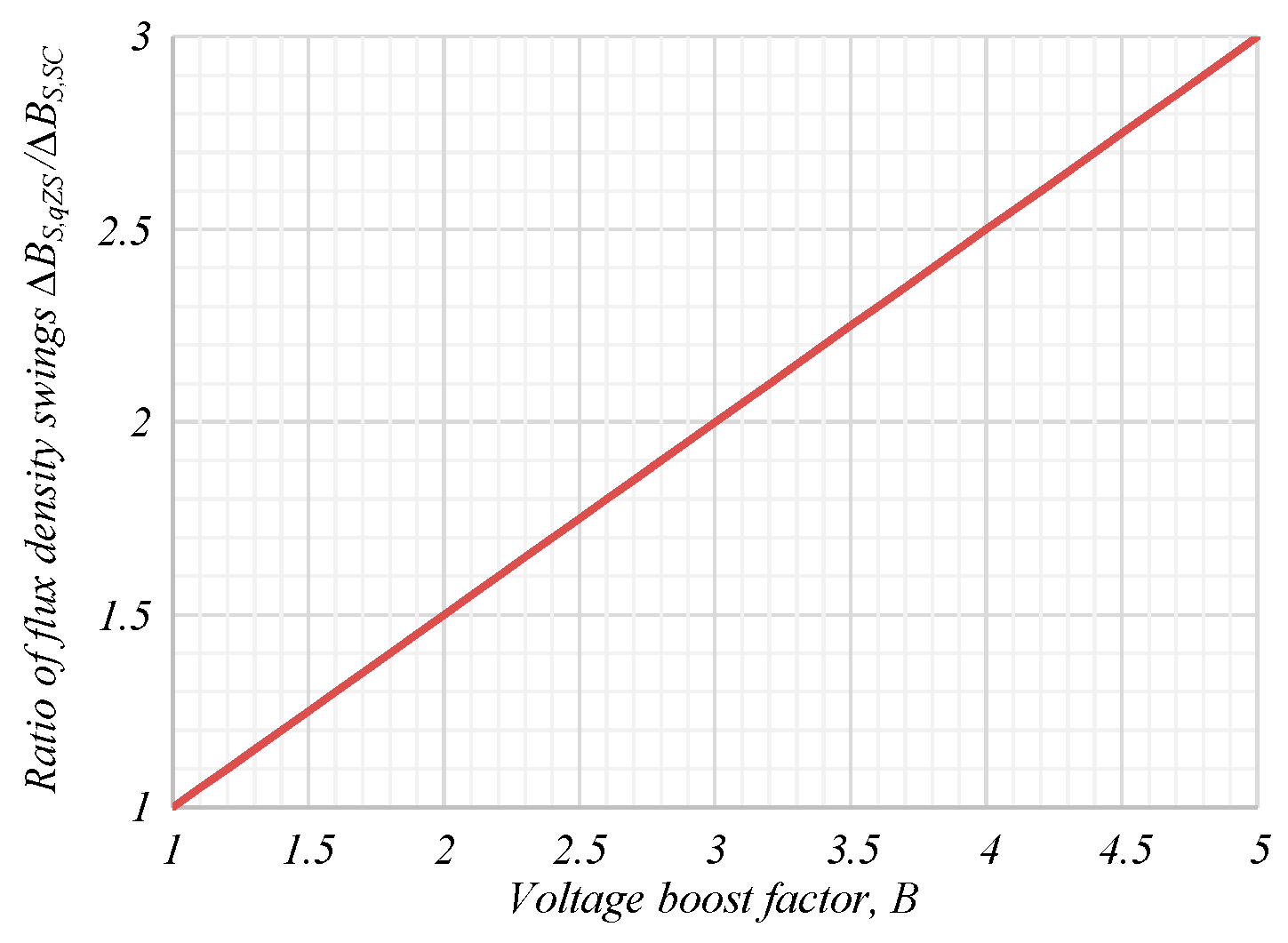 Electronics 08 00405 g015